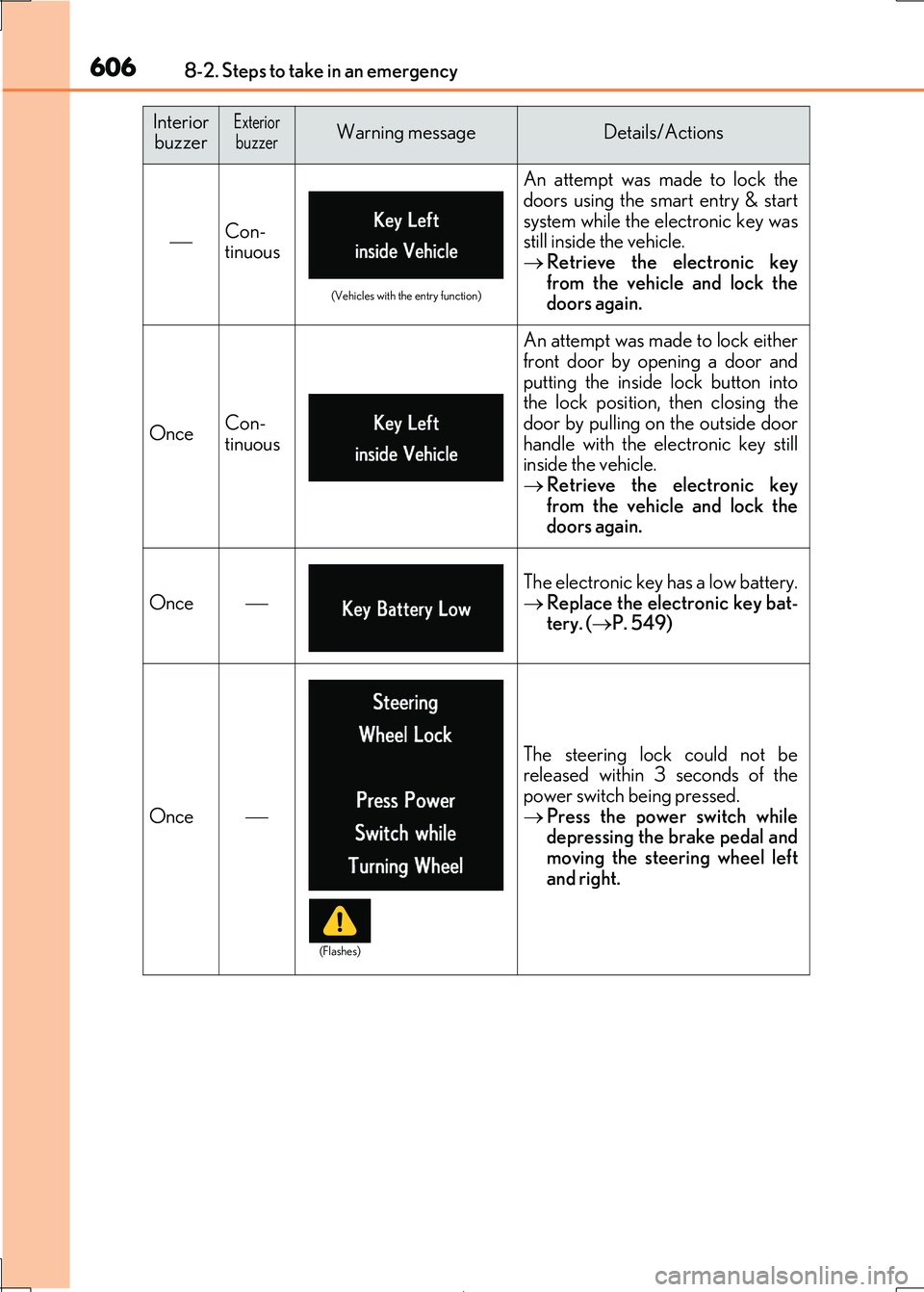 Lexus IS300h 2017 Owners Manual 6068-2. Steps to take in an emergency
IS300h_EE(OM53D89E)
Con-
tinuous
An attempt was made to lock the
doors using the smart entry & start
system while the electronic key was still inside the vehi Lexus IS300h 2017 Owners Manual 6068-2. Steps to take in an emergency
IS300h_EE(OM53D89E)
Con-
tinuous
An attempt was made to lock the
doors using the smart entry & start
system while the electronic key was still inside the vehi