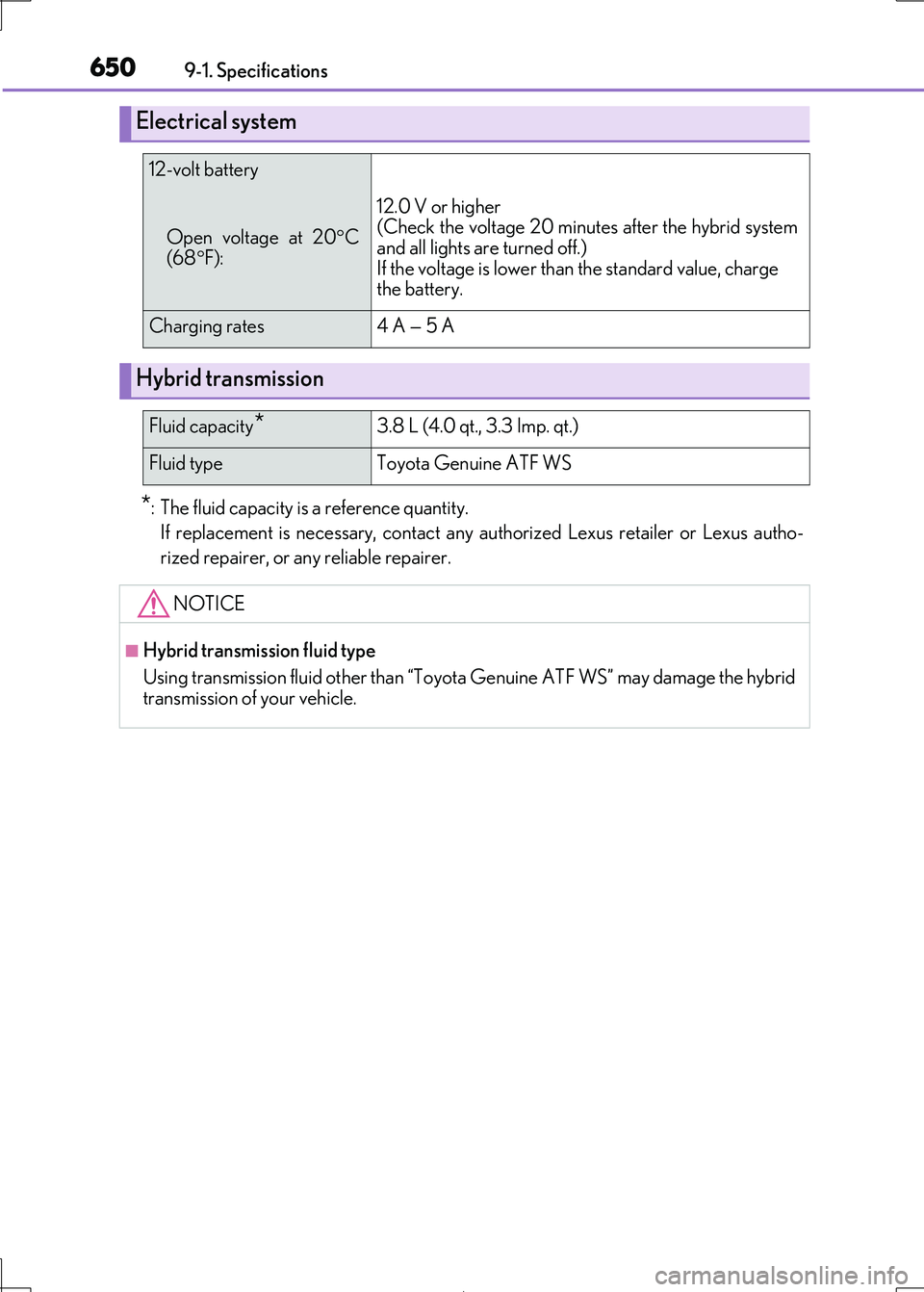 Lexus IS300h 2017 Owners Manual 6509-1. Specifications
IS300h_EE(OM53D89E)
*: The fluid capacity is a reference quantity.
If replacement is necessary, contact any authorized Lexus retailer or Lexus autho-
rized repairer, or an y r Lexus IS300h 2017 Owners Manual 6509-1. Specifications
IS300h_EE(OM53D89E)
*: The fluid capacity is a reference quantity.
If replacement is necessary, contact any authorized Lexus retailer or Lexus autho-
rized repairer, or an y r