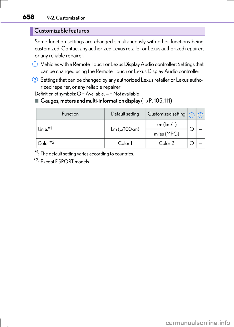 Lexus IS300h 2017 Owners Guide 6589-2. Customization 
IS300h_EE(OM53D89E)
Some function settings are changed simu ltaneously with other functions being 
customized. Contact any authorized Lexus  retailer or Lexus authorized repaire