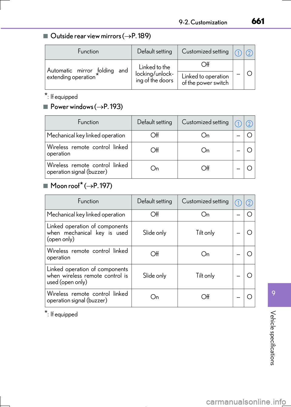 Lexus IS300h 2017 Service Manual 661
9 
9-2. Customization
Vehicle specifications
IS300h_EE(OM53D89E)
■Outside rear view mirrors ( P. 189)
*:If equipped
■Power windows (P. 193) 
■Moon roof* (P. 197)
*:If equipped
Funct