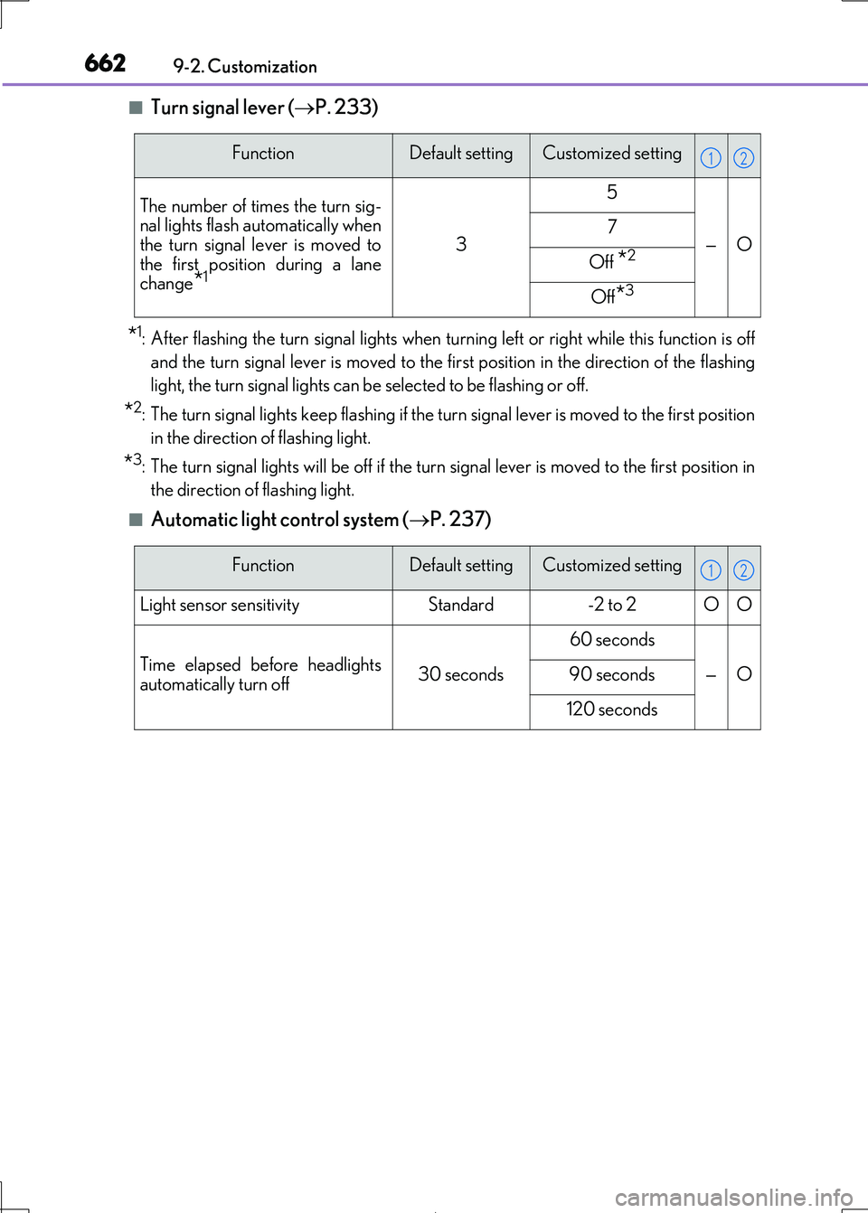 Lexus IS300h 2017 Owners Manual 6629-2. Customization
IS300h_EE(OM53D89E)
■Turn signal lever ( P. 233)
*1: After flashing the turn signal lights when turning left or right while this function is off
and the turn signal lever Lexus IS300h 2017 Owners Manual 6629-2. Customization
IS300h_EE(OM53D89E)
■Turn signal lever ( P. 233)
*1: After flashing the turn signal lights when turning left or right while this function is off
and the turn signal lever
