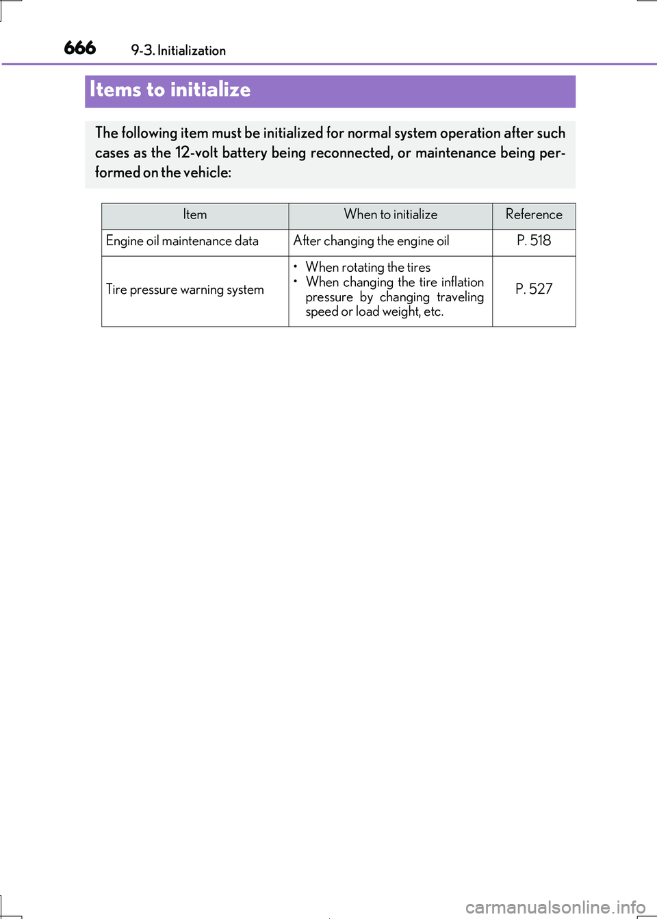 Lexus IS300h 2017  Owners Manual 666
IS300h_EE(OM53D89E) 
9-3. Initialization
Items to initialize
The following item must be initialized for normal system operation after such 
cases as the 12-volt battery being re connected, or main