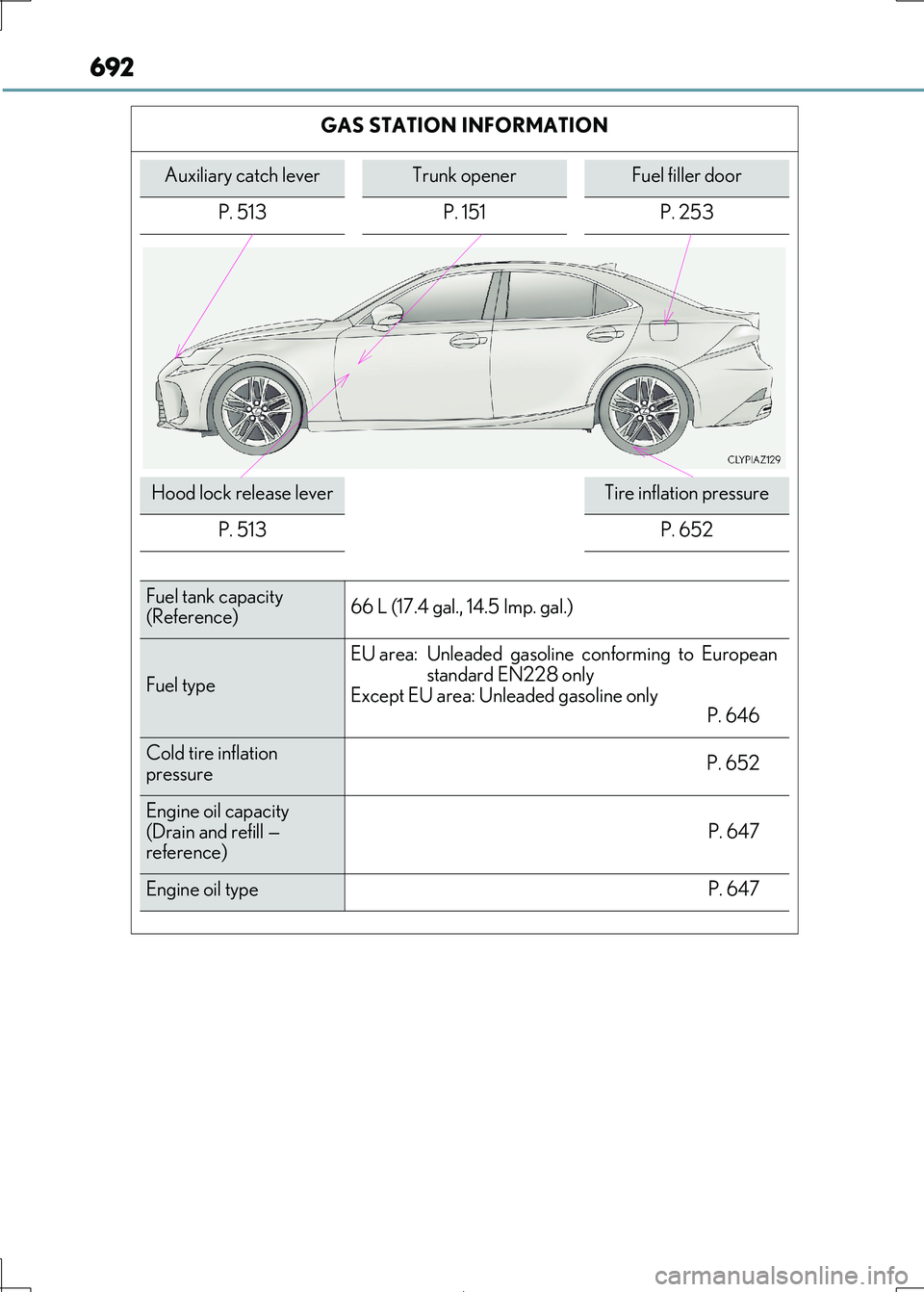 Lexus IS300h 2017  Owners Manual 692
IS300h_EE(OM53D89E) 
GAS STATION INFORMATION
Auxiliary catch leverTrunk openerFuel filler door 
P. 513 P. 151 P. 253
Hood lock release leverTire inflation pressure
P. 513P. 652
Fuel tank capacity 