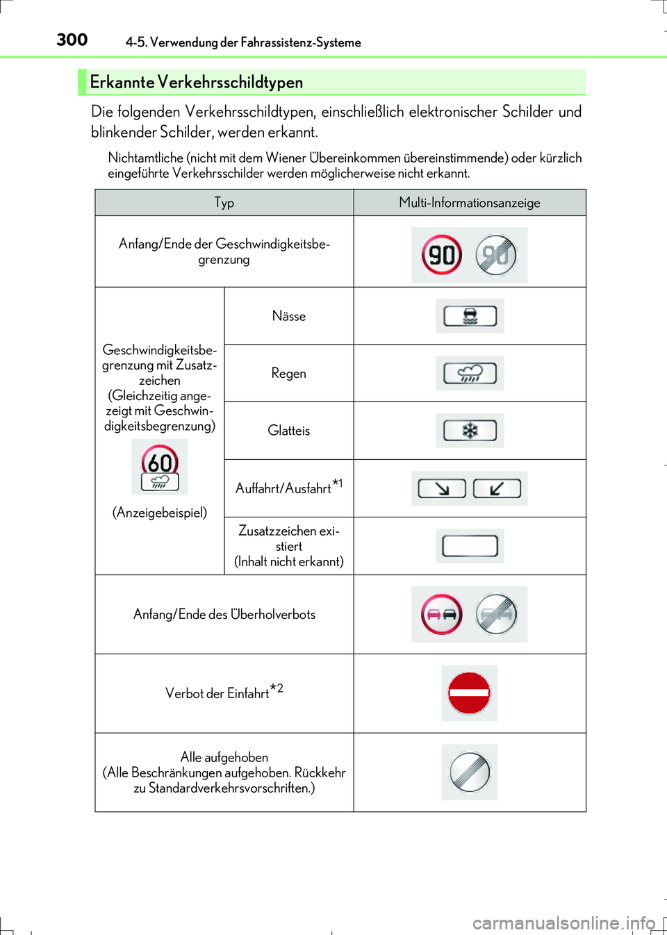 Lexus IS300h 2017 Betriebsanleitung (in German) 3004-5. Verwendung der Fahrassistenz-Systeme
IS300h_EM(OM99K28M)
Die folgenden Verkehrsschildtypen, einschließlich elektronischer Schilder und
blinkender Schilder, werden erkannt.
Nichtamtliche (nich Lexus IS300h 2017 Betriebsanleitung (in German) 3004-5. Verwendung der Fahrassistenz-Systeme
IS300h_EM(OM99K28M)
Die folgenden Verkehrsschildtypen, einschließlich elektronischer Schilder und
blinkender Schilder, werden erkannt.
Nichtamtliche (nich