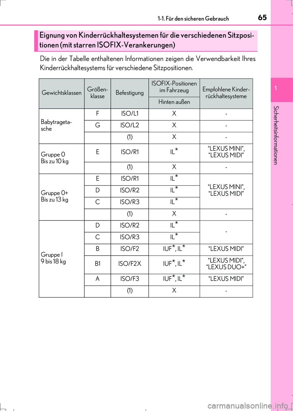 Lexus IS300h 2017  Betriebsanleitung (in German) 651-1. Für den sicheren Gebrauch
1
Sicherheitsinformationen
IS300h_EM(OM99K28M)
Die in der Tabelle enthaltenen Informationen zeigen die Verwendbarkeit Ihres
Kinderrückhaltesystems für verschiedene 