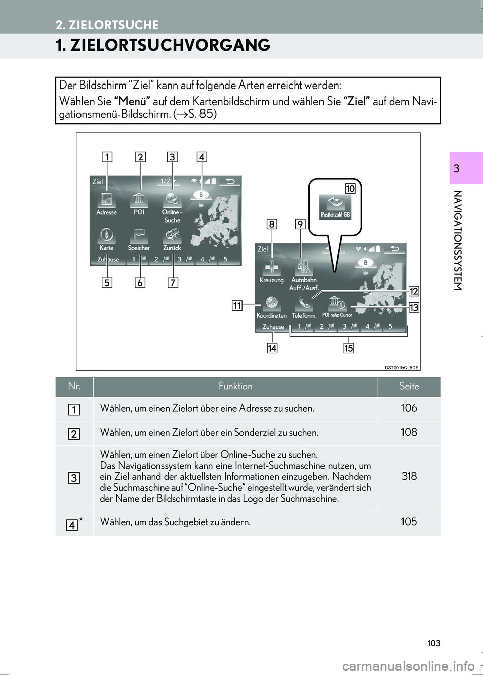 Lexus IS300h 2017 Navigationshandbuch (in German) 103
IS_Navi_EM
NAVIGATIONSSYSTEM
3
2. ZIELORTSUCHE
1. ZIELORTSUCHVORGANG
Der Bildschirm “Ziel” kann auf folgende Arten erreicht werden:
Wählen Sie “Menü” auf dem Kartenbildschirm und wähle Lexus IS300h 2017 Navigationshandbuch (in German) 103
IS_Navi_EM
NAVIGATIONSSYSTEM
3
2. ZIELORTSUCHE
1. ZIELORTSUCHVORGANG
Der Bildschirm “Ziel” kann auf folgende Arten erreicht werden:
Wählen Sie “Menü” auf dem Kartenbildschirm und wähle