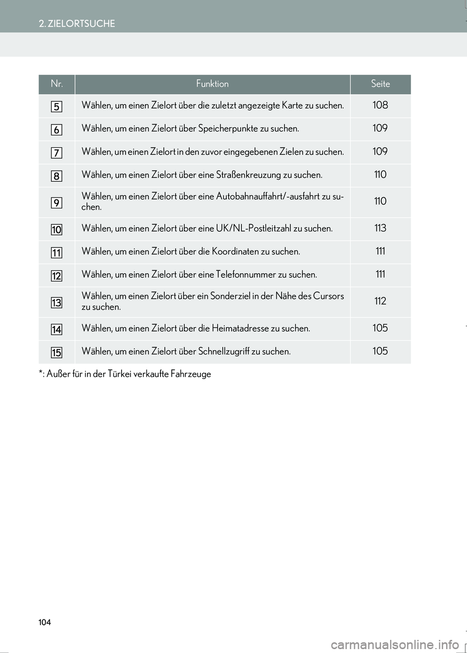 Lexus IS300h 2017 Navigationshandbuch (in German) 104
2. ZIELORTSUCHE
IS_Navi_EM*: Außer für in der Türkei verkaufte Fahrzeuge
Wählen, um einen Zielort über die zuletzt angezeigte Karte zu suchen.108
Wählen, um einen Zielort über Speicherpunkt Lexus IS300h 2017 Navigationshandbuch (in German) 104
2. ZIELORTSUCHE
IS_Navi_EM*: Außer für in der Türkei verkaufte Fahrzeuge
Wählen, um einen Zielort über die zuletzt angezeigte Karte zu suchen.108
Wählen, um einen Zielort über Speicherpunkt