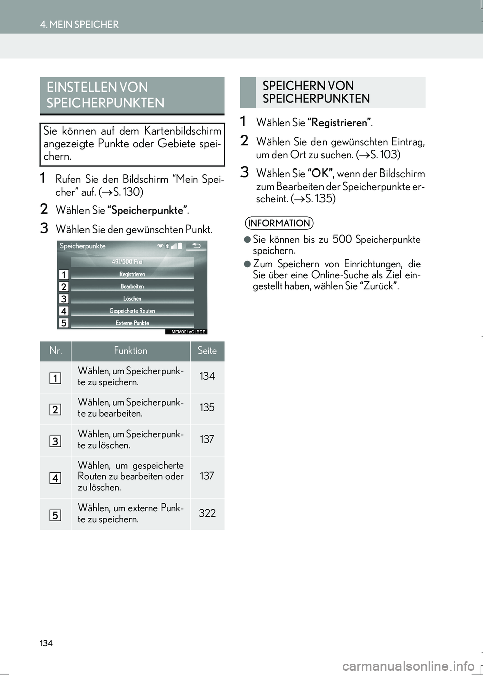 Lexus IS300h 2017 Navigationshandbuch (in German) 134
4. MEIN SPEICHER
IS_Navi_EM
1Rufen Sie den Bildschirm “Mein Spei-
cher” auf. (→S. 130)
2Wählen Sie “Speicherpunkte”.
3Wählen Sie den gewünschten Punkt.
1Wählen Sie “Registrieren” Lexus IS300h 2017 Navigationshandbuch (in German) 134
4. MEIN SPEICHER
IS_Navi_EM
1Rufen Sie den Bildschirm “Mein Spei-
cher” auf. (→S. 130)
2Wählen Sie “Speicherpunkte”.
3Wählen Sie den gewünschten Punkt.
1Wählen Sie “Registrieren”