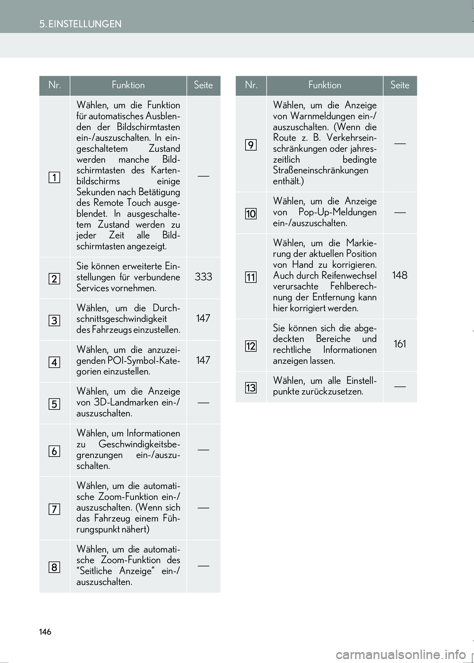 Lexus IS300h 2017  Navigationshandbuch (in German) 146
5. EINSTELLUNGEN
IS_Navi_EM
Nr.FunktionSeite
Wählen, um die Funktion
für automatisches Ausblen-
den der Bildschirmtasten
ein-/auszuschalten. In ein-
geschaltetem Zustand
werden manche Bild-
schi