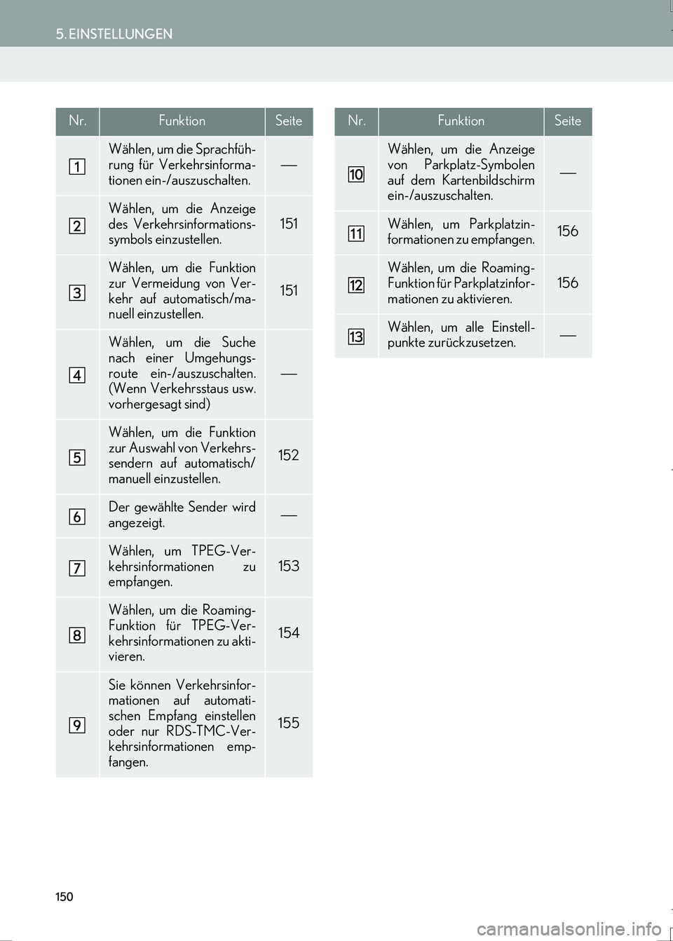 Lexus IS300h 2017  Navigationshandbuch (in German) 150
5. EINSTELLUNGEN
IS_Navi_EM
Nr.FunktionSeite
Wählen, um die Sprachfüh-
rung für Verkehrsinforma-
tionen ein-/auszuschalten.

Wählen, um die Anzeige
des Verkehrsinformations-
symbols einzust