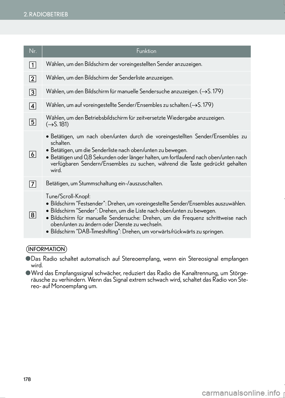 Lexus IS300h 2017  Navigationshandbuch (in German) 178
2. RADIOBETRIEB
IS_Navi_EM
Nr.Funktion
Wählen, um den Bildschirm der voreingestellten Sender anzuzeigen.
Wählen, um den Bildschirm der Senderliste anzuzeigen.
Wählen, um den Bildschirm für man