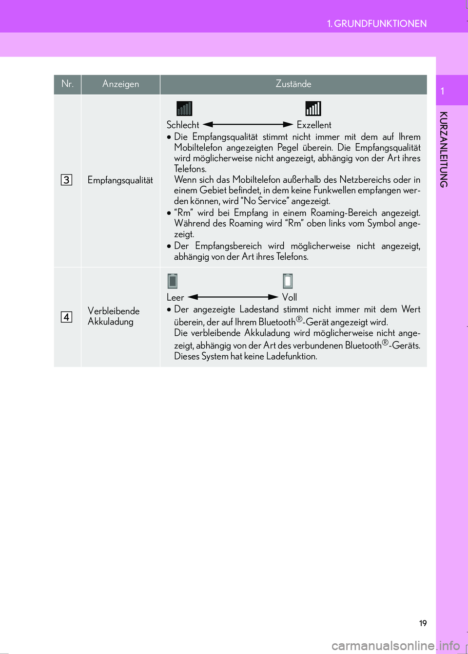 Lexus IS300h 2017  Navigationshandbuch (in German) 19
1. GRUNDFUNKTIONEN
IS_Navi_EM
KURZANLEITUNG
1
Empfangsqualität
Schlecht  Exzellent
•Die Empfangsqualität stimmt nicht immer mit dem auf Ihrem
Mobiltelefon angezeigten Pegel überein. Die Empfan
