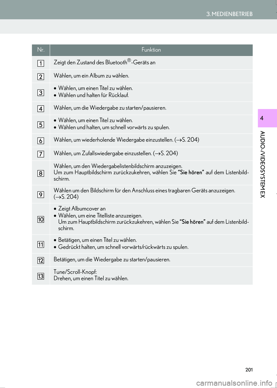 Lexus IS300h 2017 Navigationshandbuch (in German) 201
3. MEDIENBETRIEB
AUDIO-/VIDEOSYSTEM EX
IS_Navi_EM
4
Nr.Funktion
Zeigt den Zustand des Bluetooth®-Geräts an
Wählen, um ein Album zu wählen.
•Wählen, um einen Titel zu wählen.
•Wählen un Lexus IS300h 2017 Navigationshandbuch (in German) 201
3. MEDIENBETRIEB
AUDIO-/VIDEOSYSTEM EX
IS_Navi_EM
4
Nr.Funktion
Zeigt den Zustand des Bluetooth®-Geräts an
Wählen, um ein Album zu wählen.
•Wählen, um einen Titel zu wählen.
•Wählen un