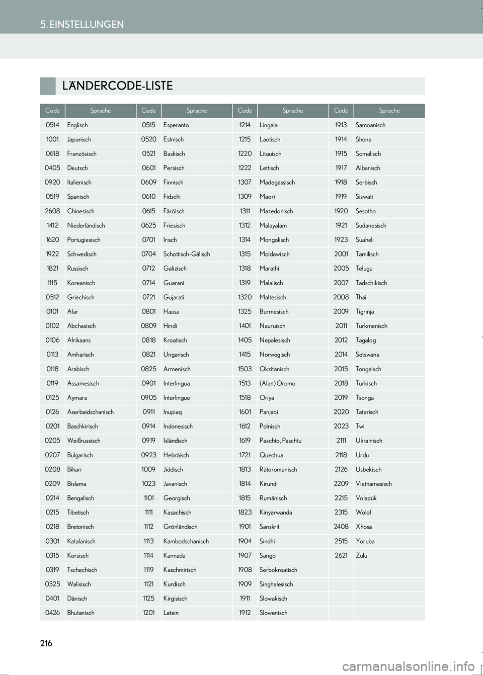 Lexus IS300h 2017  Navigationshandbuch (in German) 216
5. EINSTELLUNGEN
IS_Navi_EM
LÄNDERCODE-LISTE
CodeSpracheCodeSpracheCodeSpracheCodeSprache
0514Englisch0515Esperanto1214Lingala1913Samoanisch
1001Japanisch0520Estnisch1215Laotisch1914Shona
0618Fra