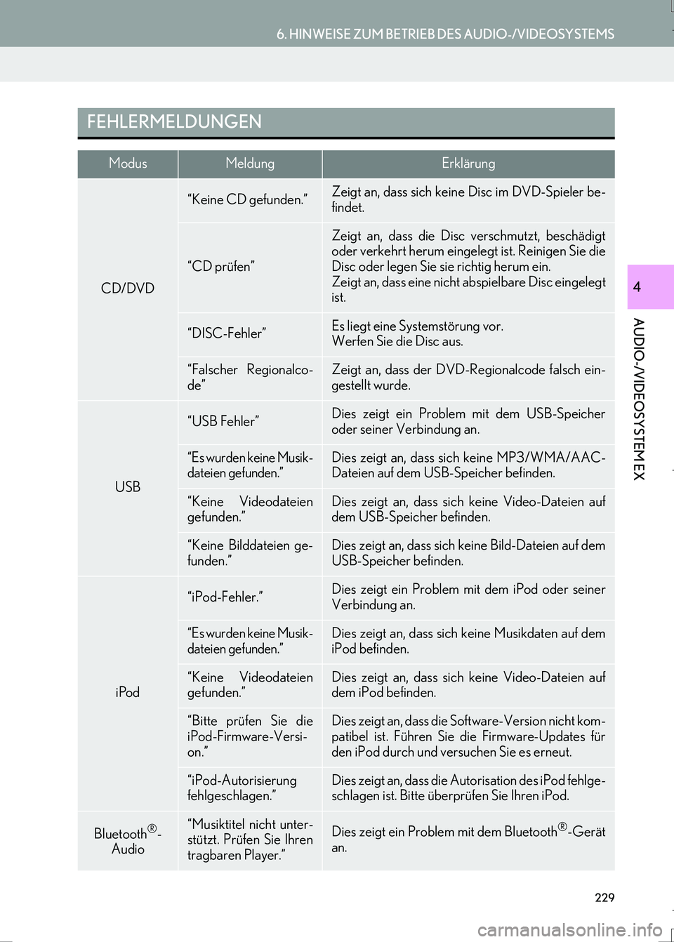 Lexus IS300h 2017  Navigationshandbuch (in German) 229
6. HINWEISE ZUM BETRIEB DES AUDIO-/VIDEOSYSTEMS
AUDIO-/VIDEOSYSTEM EX
IS_Navi_EM
4
FEHLERMELDUNGEN
ModusMeldungErklärung
CD/DVD
“Keine CD gefunden.”Zeigt an, dass sich keine Disc im DVD-Spiel