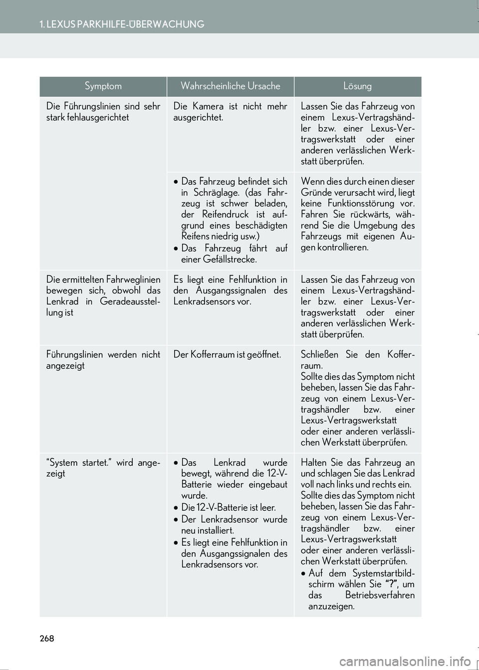 Lexus IS300h 2017  Navigationshandbuch (in German) 268
1. LEXUS PARKHILFE-ÜBERWACHUNG
LS460_LS600h_Navi_EM
Die Führungslinien sind sehr
stark fehlausgerichtetDie Kamera ist nicht mehr
ausgerichtet.Lassen Sie das Fahrzeug von
einem Lexus-Vertragshän