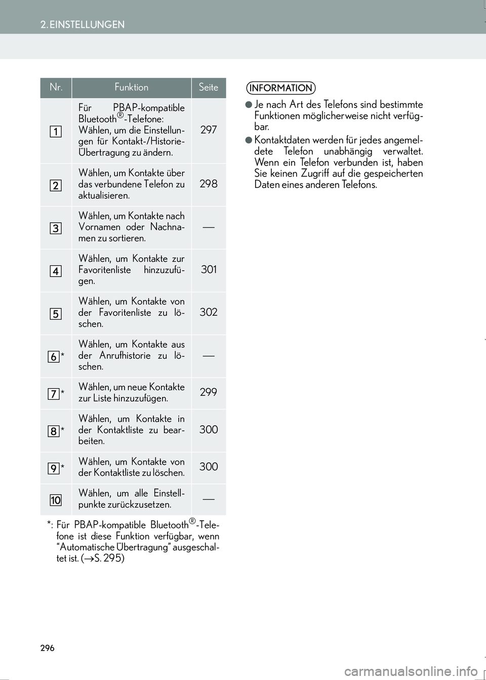 Lexus IS300h 2017  Navigationshandbuch (in German) 296
2. EINSTELLUNGEN
IS_Navi_EM
Nr.FunktionSeite
Für PBAP-kompatible
Bluetooth®-Telefone:
Wählen, um die Einstellun-
gen für Kontakt-/Historie-
Übertragung zu ändern.297
Wählen, um Kontakte üb