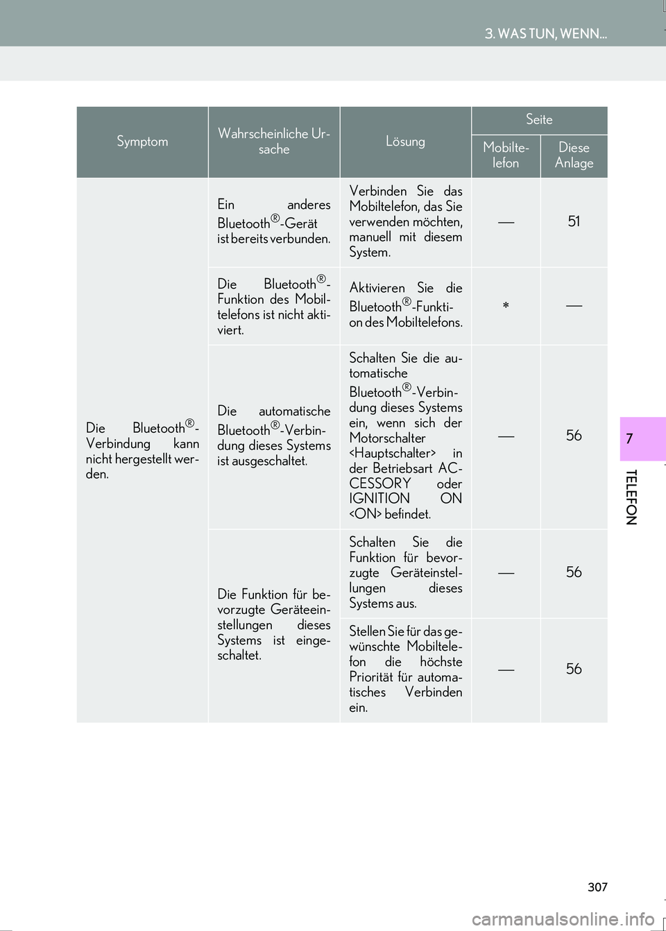 Lexus IS300h 2017  Navigationshandbuch (in German) 307
3. WAS TUN, WENN...
IS_Navi_EM
TELEFON
7Die Bluetooth®-
Verbindung kann
nicht hergestellt wer-
den.
Ein anderes
Bluetooth®-Gerät
ist bereits verbunden.
Verbinden Sie das
Mobiltelefon, das Sie
v