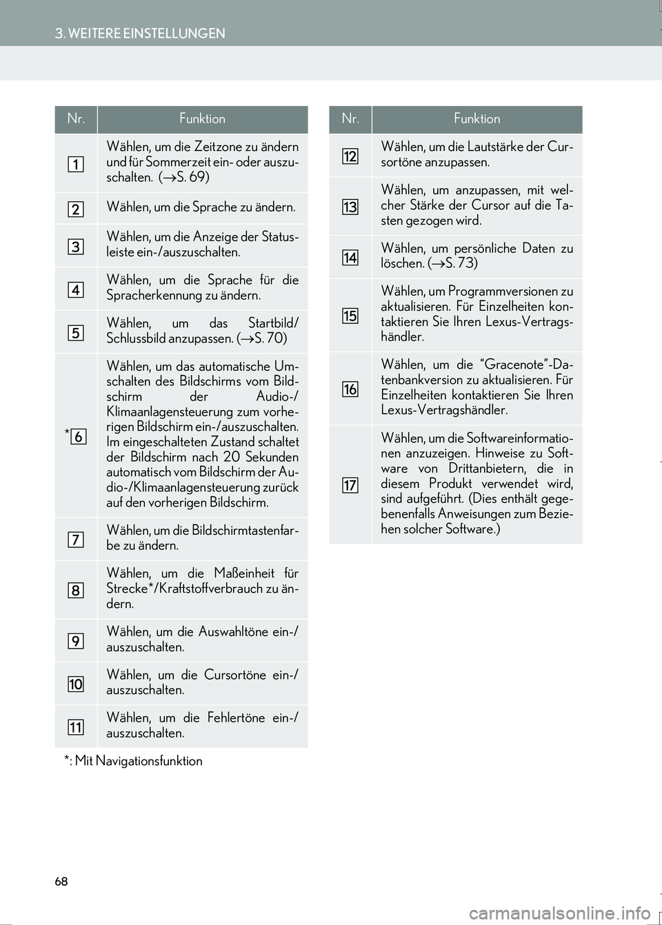 Lexus IS300h 2017  Navigationshandbuch (in German) 68
3. WEITERE EINSTELLUNGEN
LS460_LS600h_Navi_EM
Nr.Funktion
Wählen, um die Zeitzone zu ändern
und für Sommerzeit ein- oder auszu-
schalten.  (→S. 69)
Wählen, um die Sprache zu ändern.
Wählen,