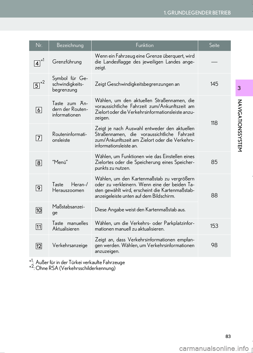Lexus IS300h 2017  Navigationshandbuch (in German) 83
1. GRUNDLEGENDER BETRIEB
IS_Navi_EM
NAVIGATIONSSYSTEM
3
*1: Außer für in der Türkei verkaufte Fahrzeuge
*2: Ohne RSA (Verkehrsschilderkennung)
*1Grenzführung
Wenn ein Fahrzeug eine Grenze über