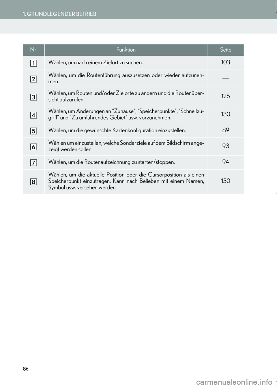 Lexus IS300h 2017  Navigationshandbuch (in German) 86
1. GRUNDLEGENDER BETRIEB
IS_Navi_EM
Nr.FunktionSeite
Wählen, um nach einem Zielort zu suchen.103
Wählen, um die Routenführung auszusetzen oder wieder aufzuneh-
men.
Wählen, um Routen und/ode