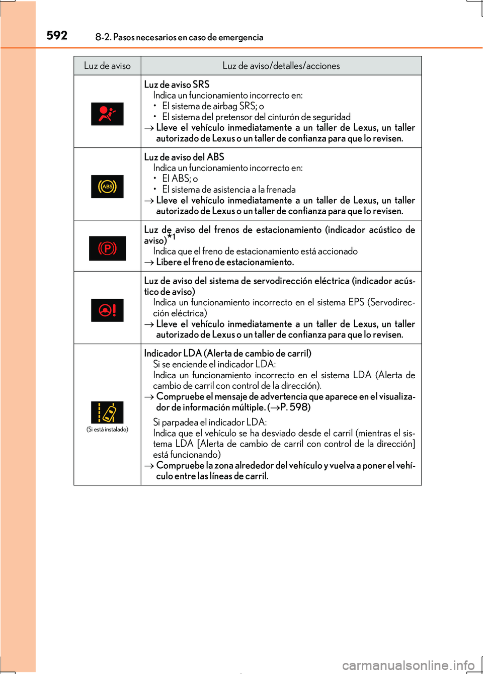 Lexus IS300h 2017 Manual del propietario (in Spanish) 5928-2. Pasos necesarios en caso de emergencia
IS300h_ES(OM53D92S)
Luz de aviso SRSIndica un funcionamiento incorrecto en:
• El sistema de airbag SRS; o
• El sistema del pretensor del cinturón de Lexus IS300h 2017 Manual del propietario (in Spanish) 5928-2. Pasos necesarios en caso de emergencia
IS300h_ES(OM53D92S)
Luz de aviso SRSIndica un funcionamiento incorrecto en:
• El sistema de airbag SRS; o
• El sistema del pretensor del cinturón de