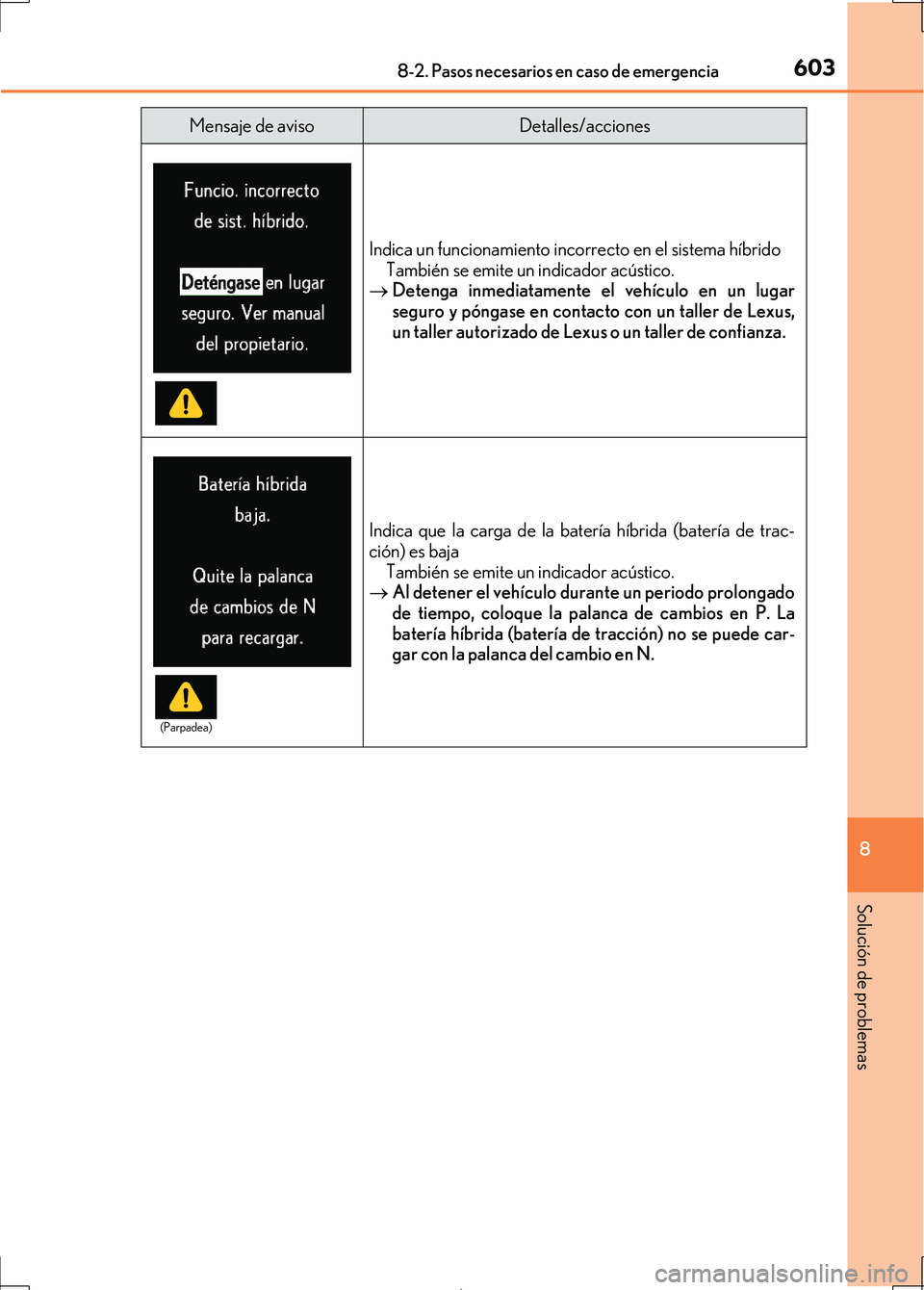 Lexus IS300h 2017 Manual del propietario (in Spanish) 6038-2. Pasos necesarios en caso de emergencia
8
Solución de problemas
IS300h_ES(OM53D92S)
Indica un funcionamiento incorrecto en el sistema híbridoTambién se emite un indicador acústico.
Dete Lexus IS300h 2017 Manual del propietario (in Spanish) 6038-2. Pasos necesarios en caso de emergencia
8
Solución de problemas
IS300h_ES(OM53D92S)
Indica un funcionamiento incorrecto en el sistema híbridoTambién se emite un indicador acústico.
Dete