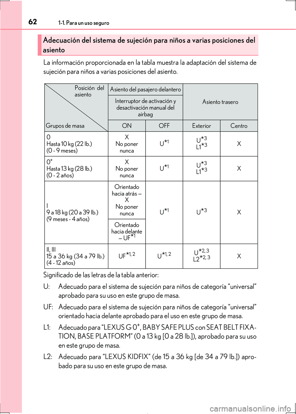 Lexus IS300h 2017 Manual del propietario (in Spanish) 621-1. Para un uso seguro
IS300h_ES(OM53D92S)
La información proporcionada en la tabla muestra la adaptación del sistema de
sujeción para niños a varias posiciones del asiento.
Significado de las Lexus IS300h 2017 Manual del propietario (in Spanish) 621-1. Para un uso seguro
IS300h_ES(OM53D92S)
La información proporcionada en la tabla muestra la adaptación del sistema de
sujeción para niños a varias posiciones del asiento.
Significado de las