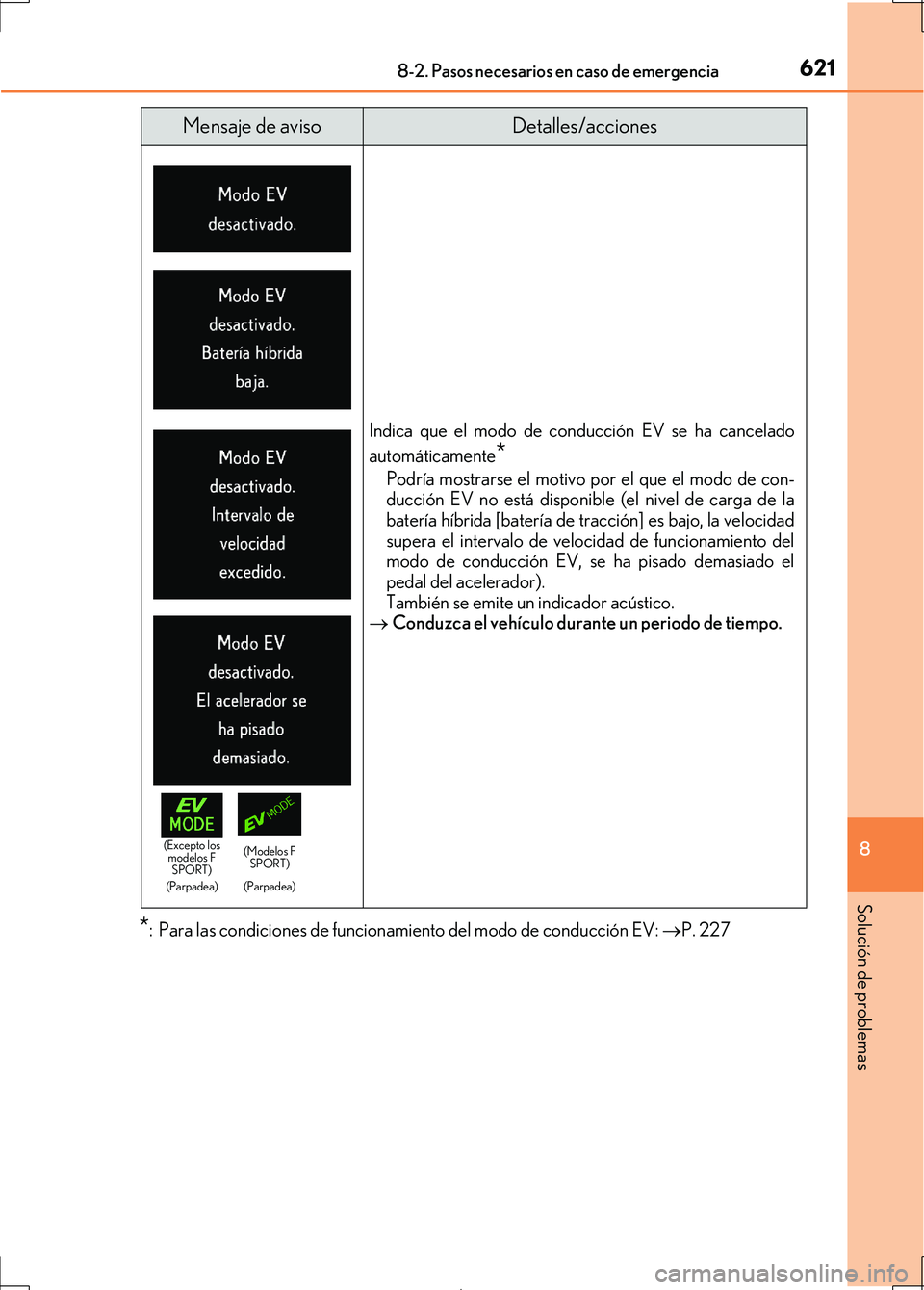 Lexus IS300h 2017 Manual del propietario (in Spanish) 6218-2. Pasos necesarios en caso de emergencia
8
Solución de problemas
IS300h_ES(OM53D92S)
*: Para las condiciones de funcionamiento del modo de conducción EV: P. 227
Indica que el modo de conduc Lexus IS300h 2017 Manual del propietario (in Spanish) 6218-2. Pasos necesarios en caso de emergencia
8
Solución de problemas
IS300h_ES(OM53D92S)
*: Para las condiciones de funcionamiento del modo de conducción EV: P. 227
Indica que el modo de conduc