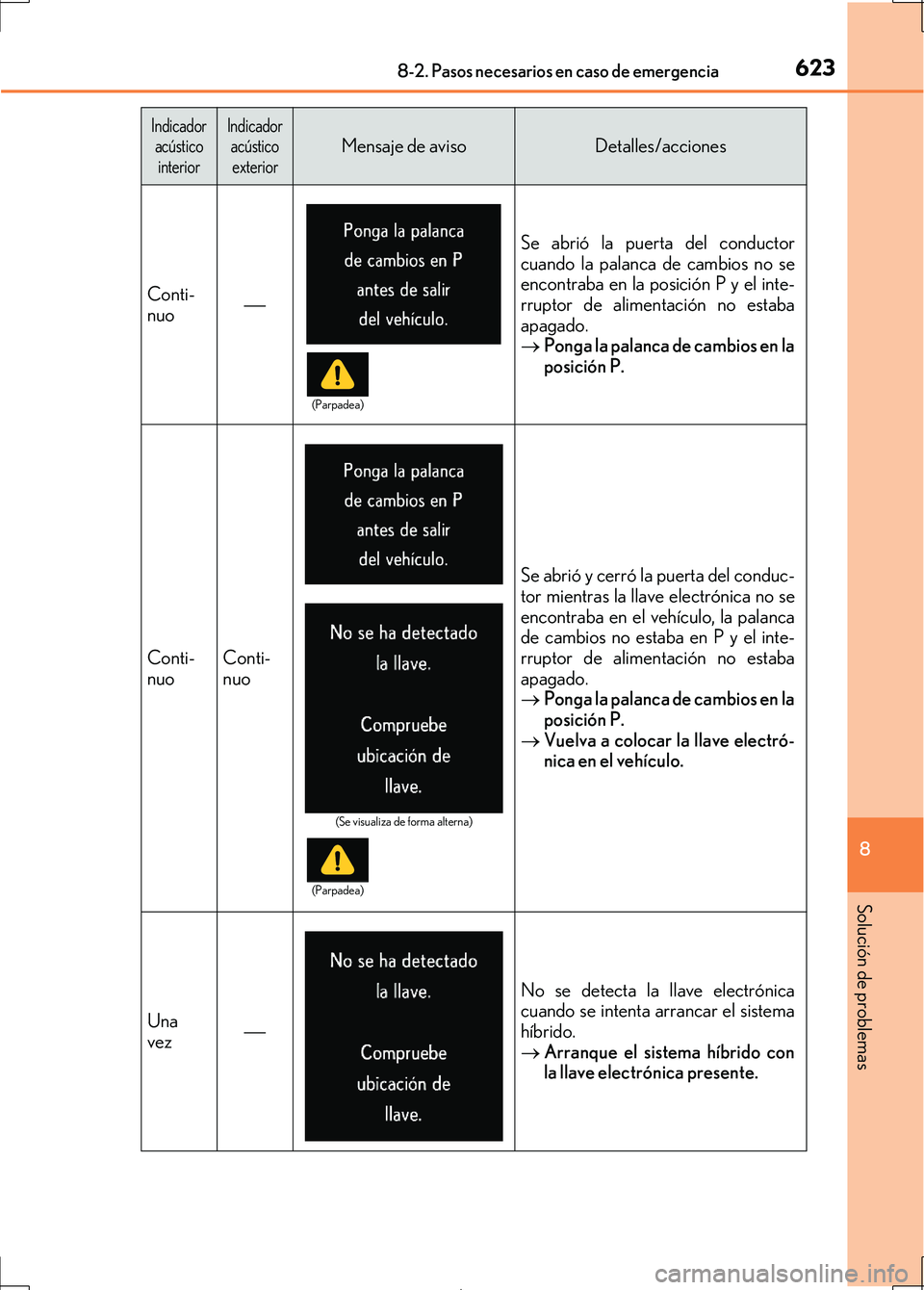 Lexus IS300h 2017 Manual del propietario (in Spanish) 6238-2. Pasos necesarios en caso de emergencia
8
Solución de problemas
IS300h_ES(OM53D92S)
Indicador acústico interiorIndicador acústico exteriorMensaje de avisoDetalles/acciones
Conti-
nuo Se Lexus IS300h 2017 Manual del propietario (in Spanish) 6238-2. Pasos necesarios en caso de emergencia
8
Solución de problemas
IS300h_ES(OM53D92S)
Indicador acústico interiorIndicador acústico exteriorMensaje de avisoDetalles/acciones
Conti-
nuo Se