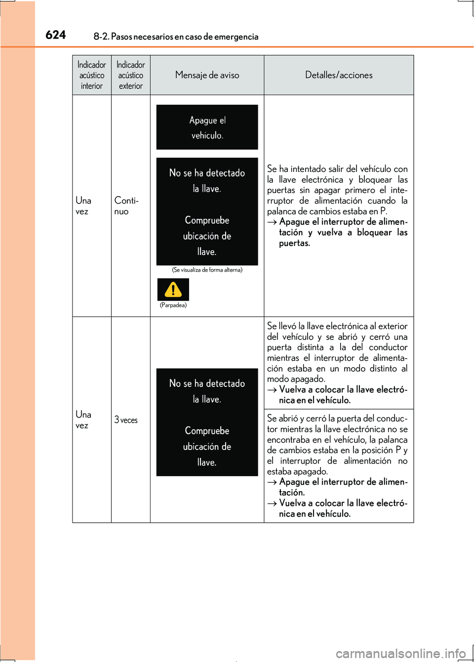 Lexus IS300h 2017 Manual del propietario (in Spanish) 6248-2. Pasos necesarios en caso de emergencia
IS300h_ES(OM53D92S)
Una
vezConti-
nuo
Se ha intentado salir del vehículo con
la llave electrónica y bloquear las
puertas sin apagar primero el inte-
rr Lexus IS300h 2017 Manual del propietario (in Spanish) 6248-2. Pasos necesarios en caso de emergencia
IS300h_ES(OM53D92S)
Una
vezConti-
nuo
Se ha intentado salir del vehículo con
la llave electrónica y bloquear las
puertas sin apagar primero el inte-
rr