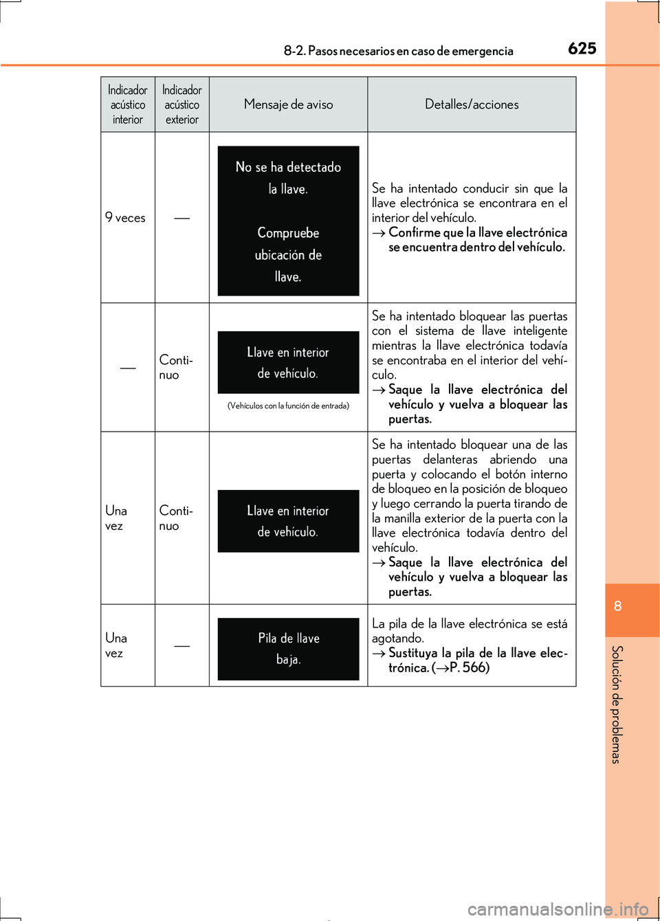 Lexus IS300h 2017 Manual del propietario (in Spanish) 6258-2. Pasos necesarios en caso de emergencia
8
Solución de problemas
IS300h_ES(OM53D92S)
9 veces
Se ha intentado conducir sin que la
llave electrónica se encontrara en el
interior del vehículo Lexus IS300h 2017 Manual del propietario (in Spanish) 6258-2. Pasos necesarios en caso de emergencia
8
Solución de problemas
IS300h_ES(OM53D92S)
9 veces
Se ha intentado conducir sin que la
llave electrónica se encontrara en el
interior del vehículo