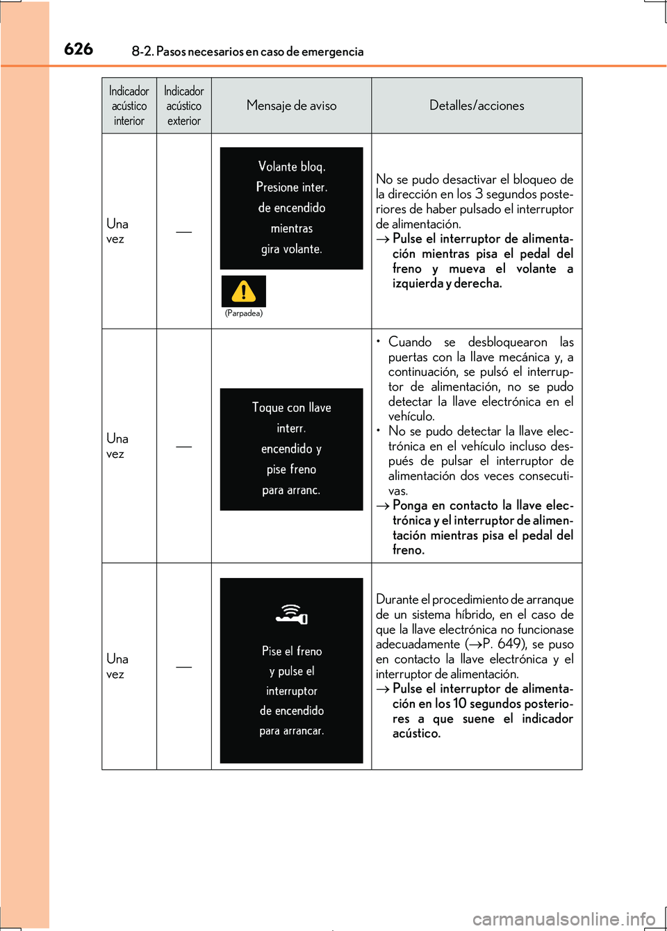 Lexus IS300h 2017 Manual del propietario (in Spanish) 6268-2. Pasos necesarios en caso de emergencia
IS300h_ES(OM53D92S)
Una
vez
No se pudo desactivar el bloqueo de
la dirección en los 3 segundos poste-
riores de haber pulsado el interruptor
de alime Lexus IS300h 2017 Manual del propietario (in Spanish) 6268-2. Pasos necesarios en caso de emergencia
IS300h_ES(OM53D92S)
Una
vez
No se pudo desactivar el bloqueo de
la dirección en los 3 segundos poste-
riores de haber pulsado el interruptor
de alime