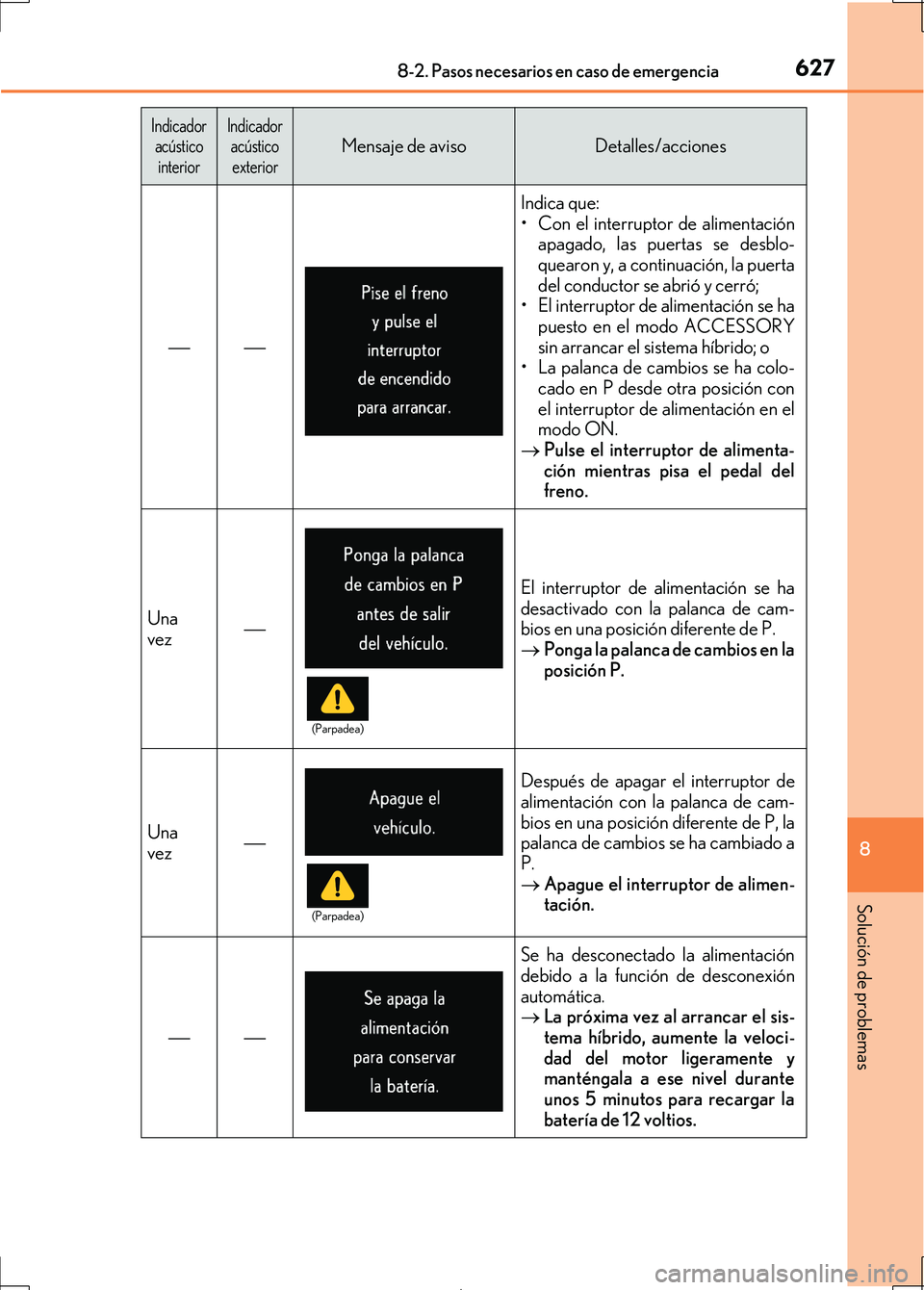 Lexus IS300h 2017 Manual del propietario (in Spanish) 6278-2. Pasos necesarios en caso de emergencia
8
Solución de problemas
IS300h_ES(OM53D92S)
Indica que:
• Con el interruptor de alimentaciónapagado, las puertas se desblo-
quearon y, a conti Lexus IS300h 2017 Manual del propietario (in Spanish) 6278-2. Pasos necesarios en caso de emergencia
8
Solución de problemas
IS300h_ES(OM53D92S)
Indica que:
• Con el interruptor de alimentaciónapagado, las puertas se desblo-
quearon y, a conti