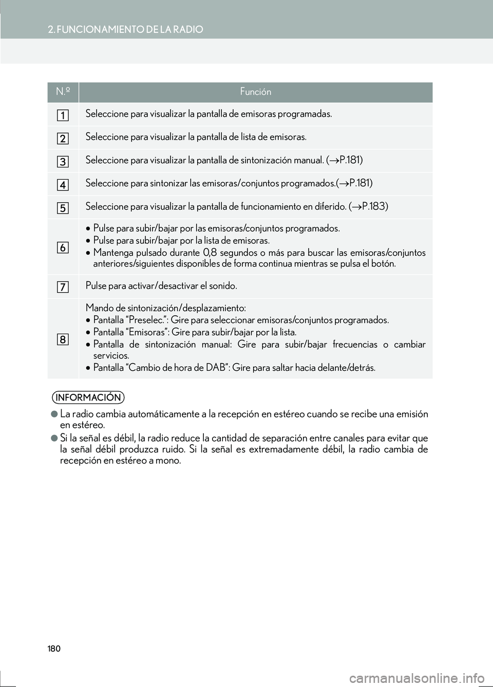 Lexus IS300h 2017  Manual de navegación (in Spanish) 180
2. FUNCIONAMIENTO DE LA RADIO
IS_Navi_ES
N.ºFunción
Seleccione para visualizar la pantalla de emisoras programadas.
Seleccione para visualizar la pantalla de lista de emisoras.
Seleccione para v