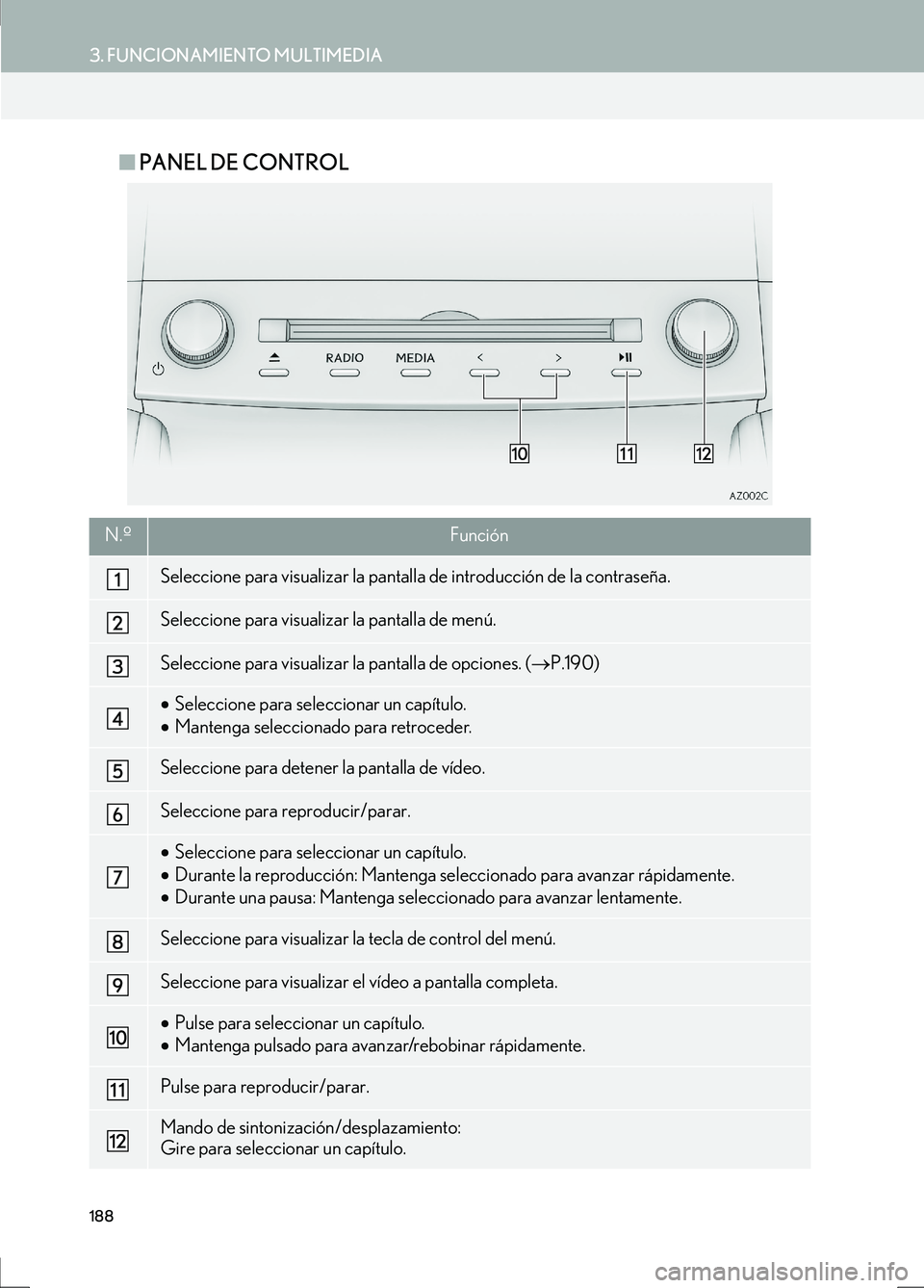 Lexus IS300h 2017  Manual de navegación (in Spanish) 188
3. FUNCIONAMIENTO MULTIMEDIA
IS_Navi_ES
■PANEL DE CONTROL
N.ºFunción
Seleccione para visualizar la pantalla de introducción de la contraseña.
Seleccione para visualizar la pantalla de menú.