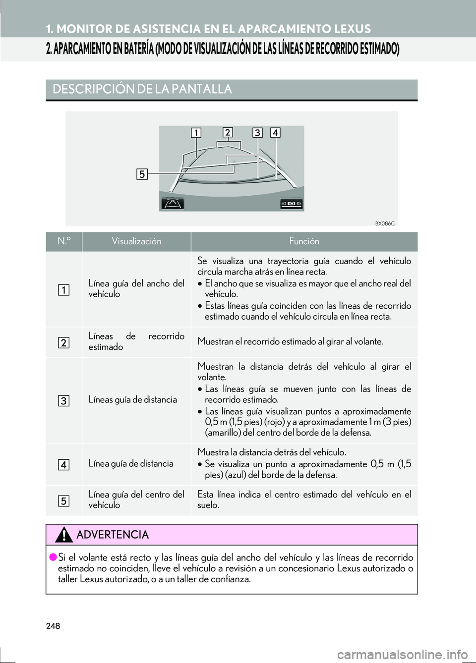 Lexus IS300h 2017  Manual de navegación (in Spanish) 248
1. MONITOR DE ASISTENCIA EN EL APARCAMIENTO LEXUS
IS_Navi_ES
2. APARCAMIENTO EN BATERÍA (MODO DE VISUALIZACIÓN DE LAS LÍNEAS DE RECORRIDO ESTIMADO)
DESCRIPCIÓN DE LA PANTALLA
N.°Visualizació