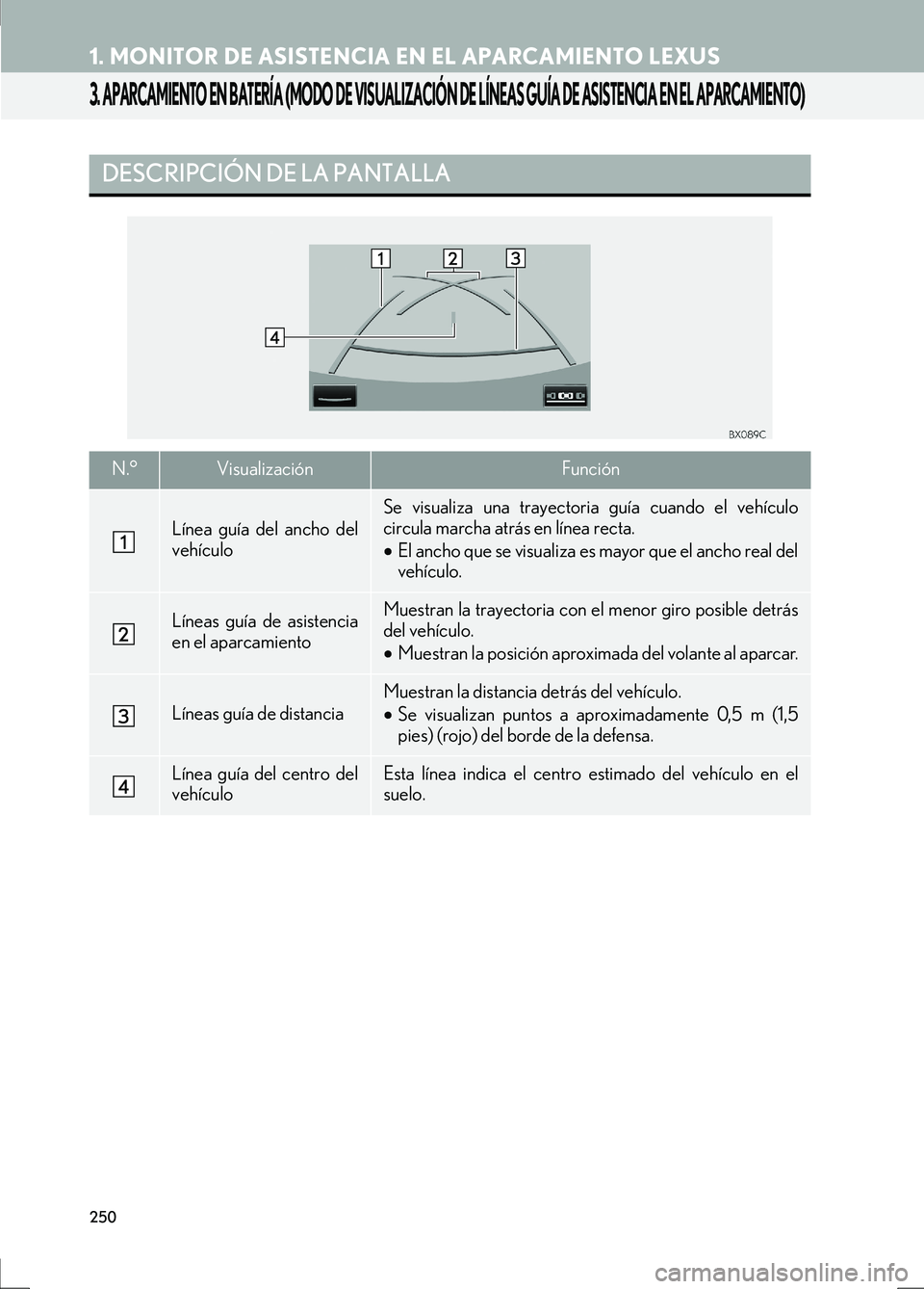 Lexus IS300h 2017  Manual de navegación (in Spanish) 250
1. MONITOR DE ASISTENCIA EN EL APARCAMIENTO LEXUS
IS_Navi_ES
3. APARCAMIENTO EN BATERÍA (MODO DE VISUALIZACIÓN DE LÍNEAS GUÍA DE ASISTENCIA EN EL APARCAMIENTO)
DESCRIPCIÓN DE LA PANTALLA
N.°
