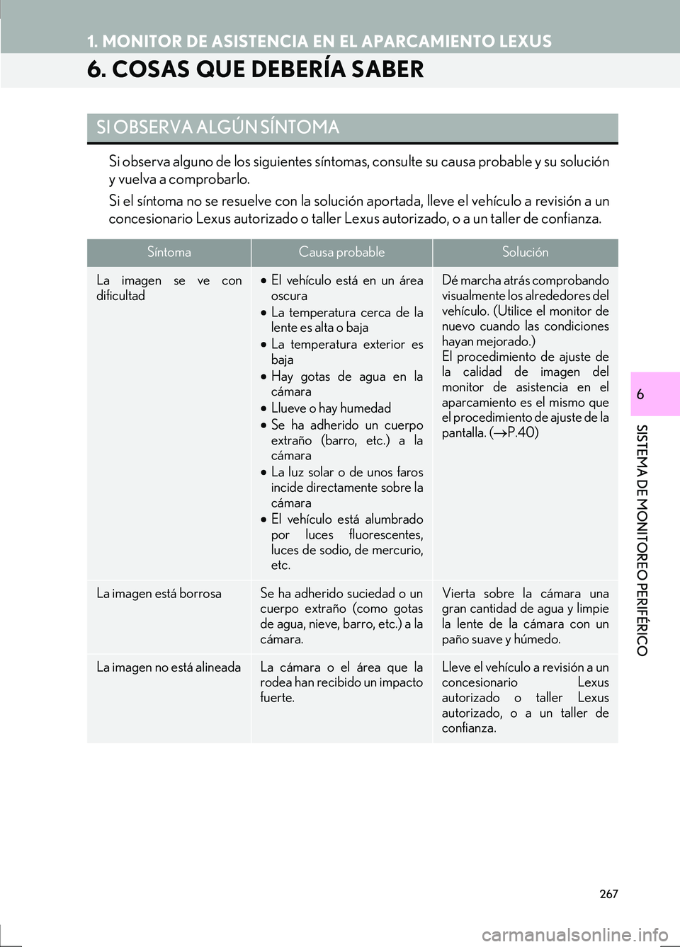 Lexus IS300h 2017  Manual de navegación (in Spanish) 267
1. MONITOR DE ASISTENCIA EN EL APARCAMIENTO LEXUS
IS_Navi_ES
SISTEMA DE MONITOREO PERIFÉRICO
6
6. COSAS QUE DEBERÍA SABER
Si observa alguno de los siguientes síntomas, consulte su causa probabl