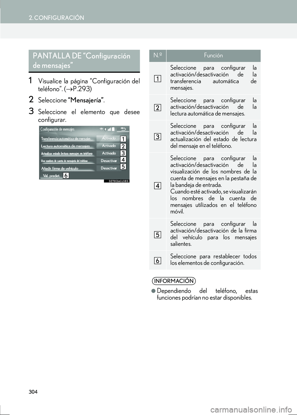 Lexus IS300h 2017  Manual de navegación (in Spanish) 304
2. CONFIGURACIÓN
IS_Navi_ES
1Visualice la página “Configuración del
teléfono”. (→P.293)
2Seleccione  “Mensajería” .
3Seleccione el elemento que desee
configurar.
PANTALLA DE “Conf
