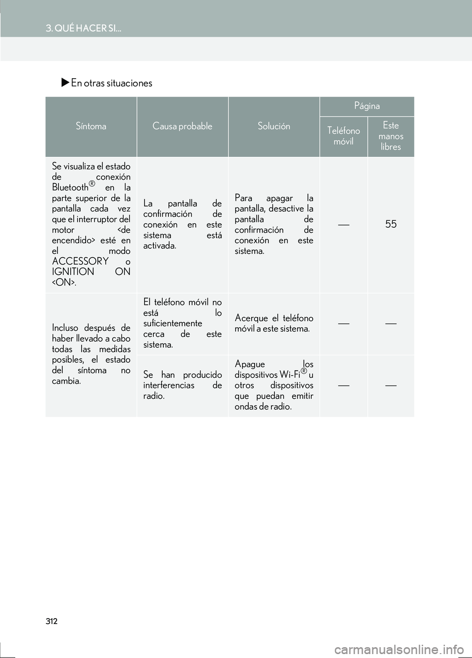 Lexus IS300h 2017  Manual de navegación (in Spanish) 312
3. QUÉ HACER SI...
IS_Navi_ES
�XEn otras situaciones
SíntomaCausa probableSolución
Página
Teléfono 
móvilEste 
manos 
libres
Se visualiza el estado
de conexión
Bluetooth
® en la
parte supe