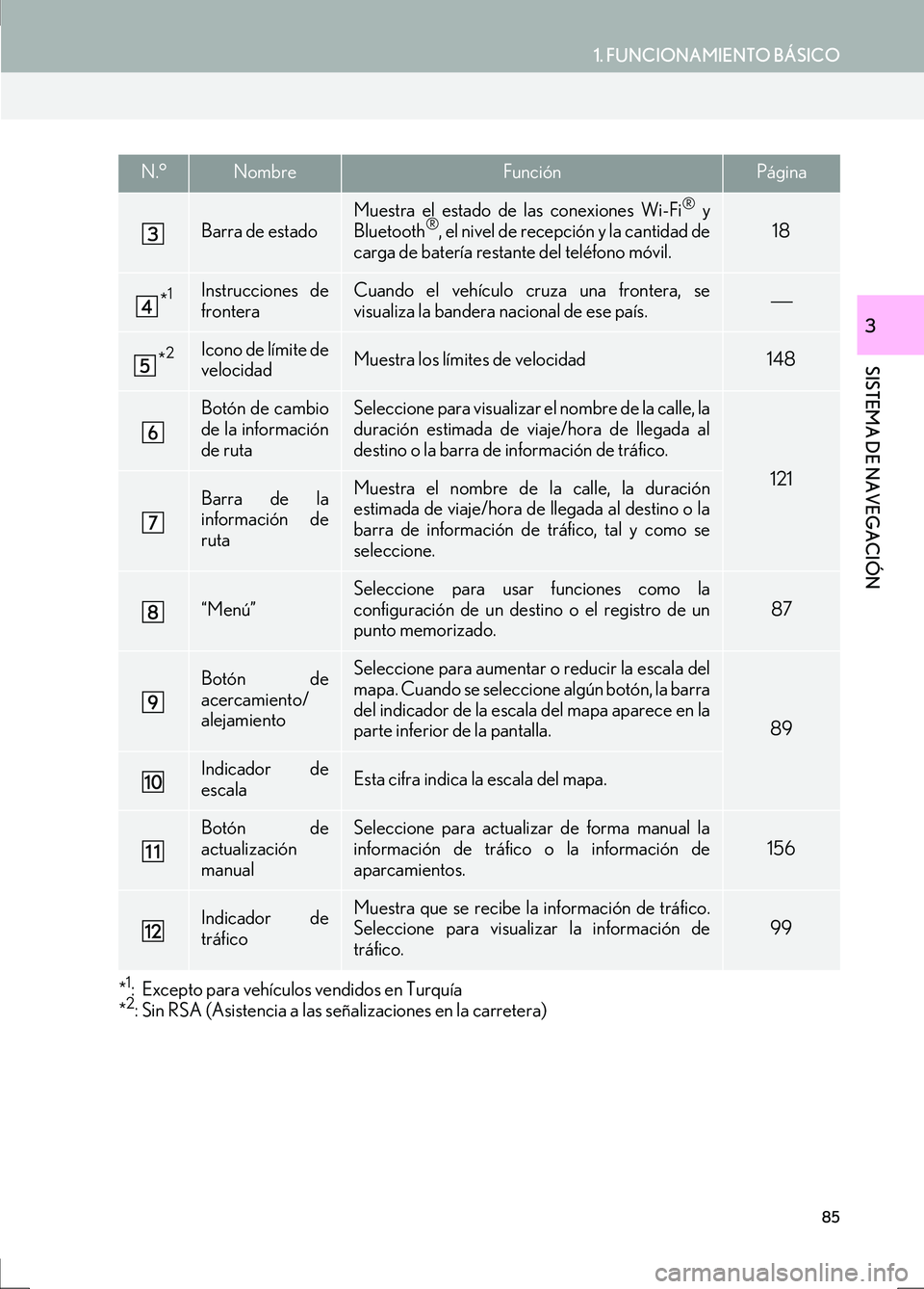Lexus IS300h 2017  Manual de navegación (in Spanish) 85
1. FUNCIONAMIENTO BÁSICO
IS_Navi_ES
SISTEMA DE NAVEGACIÓN
3
*1: Excepto para vehículos vendidos en Turquía
*2: Sin RSA (Asistencia a las señalizaciones en la carretera)
Barra de estado
Muestra
