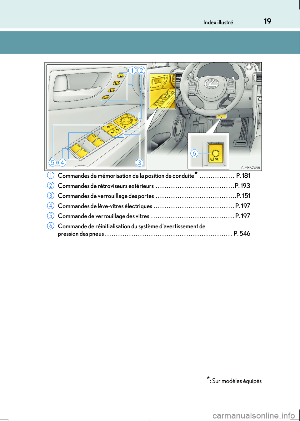 Lexus IS300h 2017 Manuel du propriétaire (in French) 19Index illustré
IS300h_EK(OM53D90K)
Commandes de mémorisation de la position de conduite* . . . . . . . . . . . . . . . . P. 181
Commandes de rétroviseurs extérieurs . . . . . . . . . . . . . Lexus IS300h 2017 Manuel du propriétaire (in French) 19Index illustré
IS300h_EK(OM53D90K)
Commandes de mémorisation de la position de conduite* . . . . . . . . . . . . . . . . P. 181
Commandes de rétroviseurs extérieurs . . . . . . . . . . . . .
