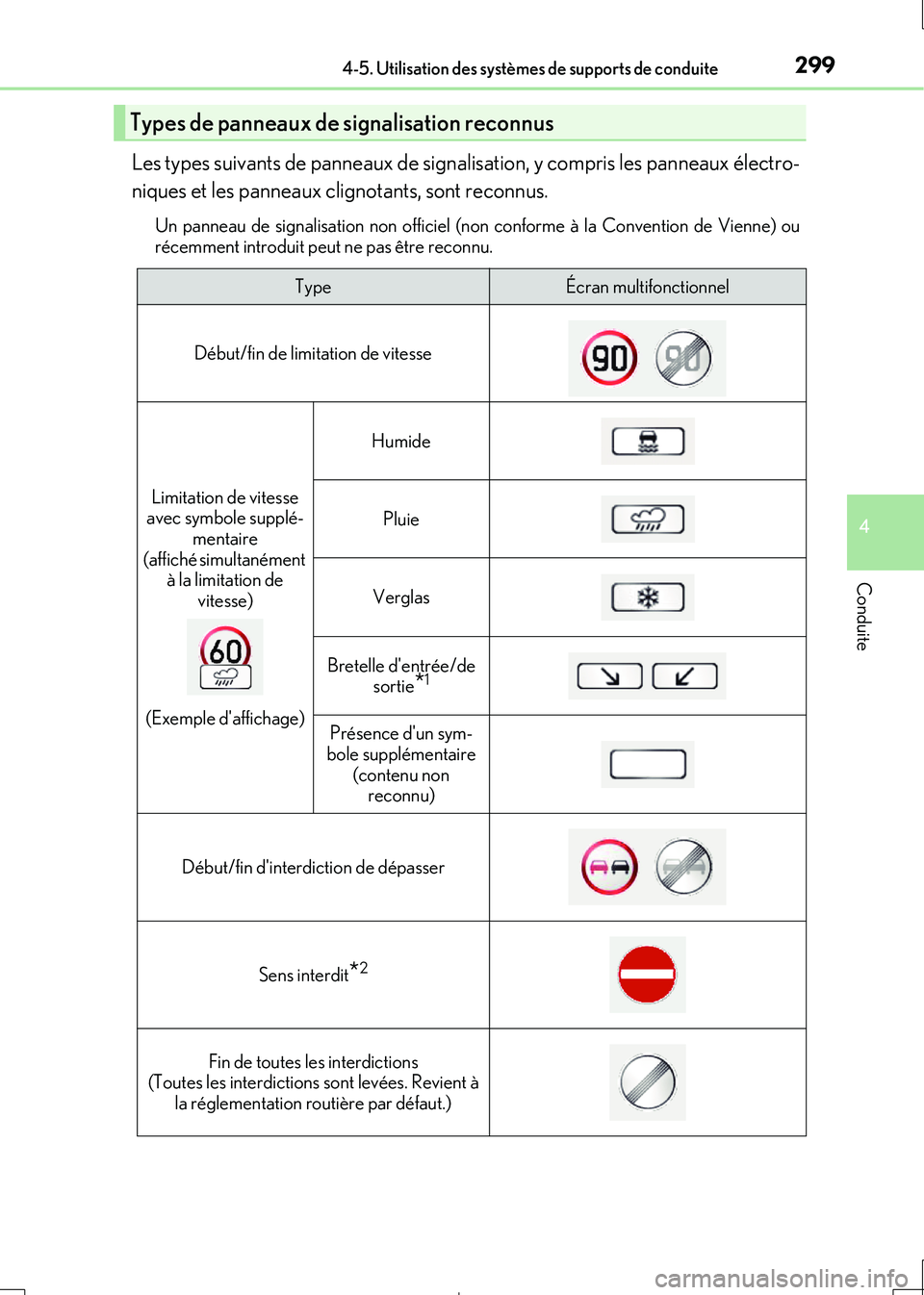 Lexus IS300h 2017  Manuel du propriétaire (in French) 2994-5. Utilisation des systèmes de supports de conduite
4
Conduite
IS300h_EK(OM53D90K)
Les types suivants de panneaux de signalisation, y compris les panneaux électro- 
niques et les panneaux clign