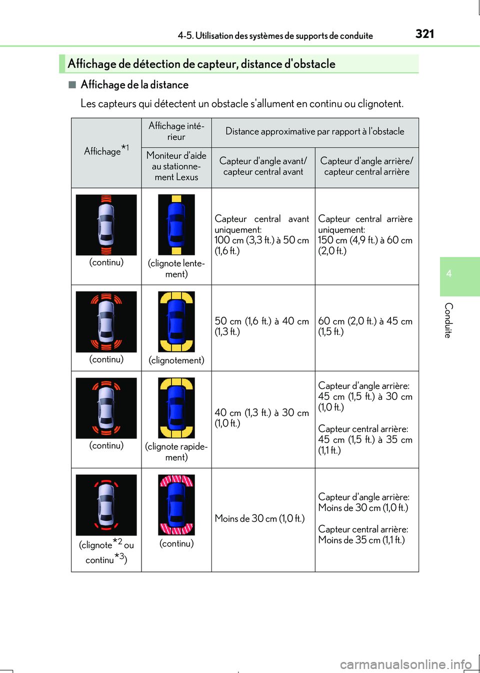 Lexus IS300h 2017  Manuel du propriétaire (in French) 3214-5. Utilisation des systèmes de supports de conduite
4
Conduite
IS300h_EK(OM53D90K) 
■Affichage de la distance 
Les capteurs qui détectent un obstacle sallument en continu ou clignotent.
Affi