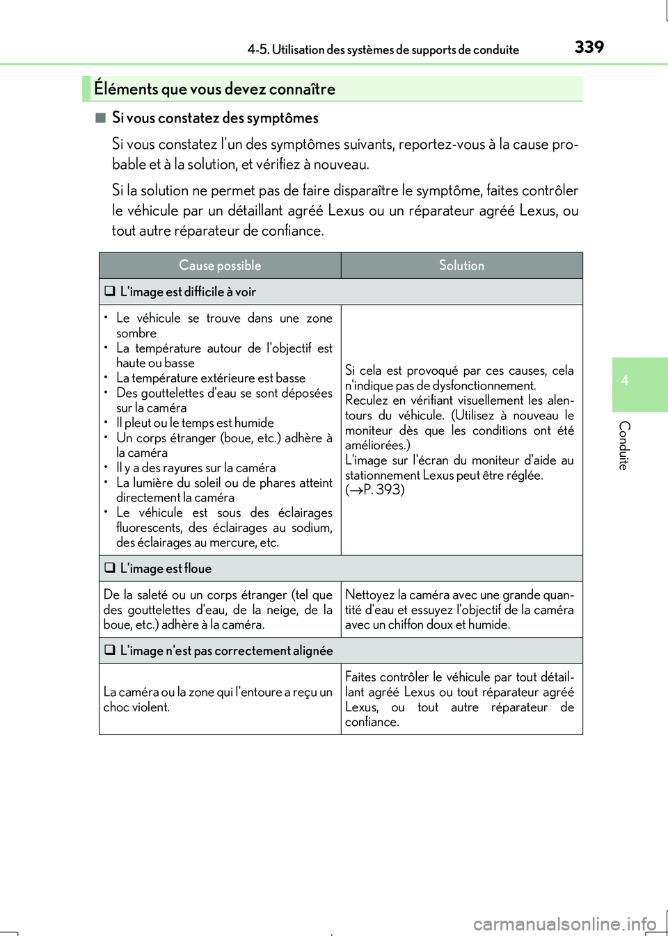 Lexus IS300h 2017  Manuel du propriétaire (in French) 3394-5. Utilisation des systèmes de supports de conduite
4
Conduite
IS300h_EK(OM53D90K) 
■Si vous constatez des symptômes 
Si vous constatez lun des symptômes suivants, reportez-vous à la cause