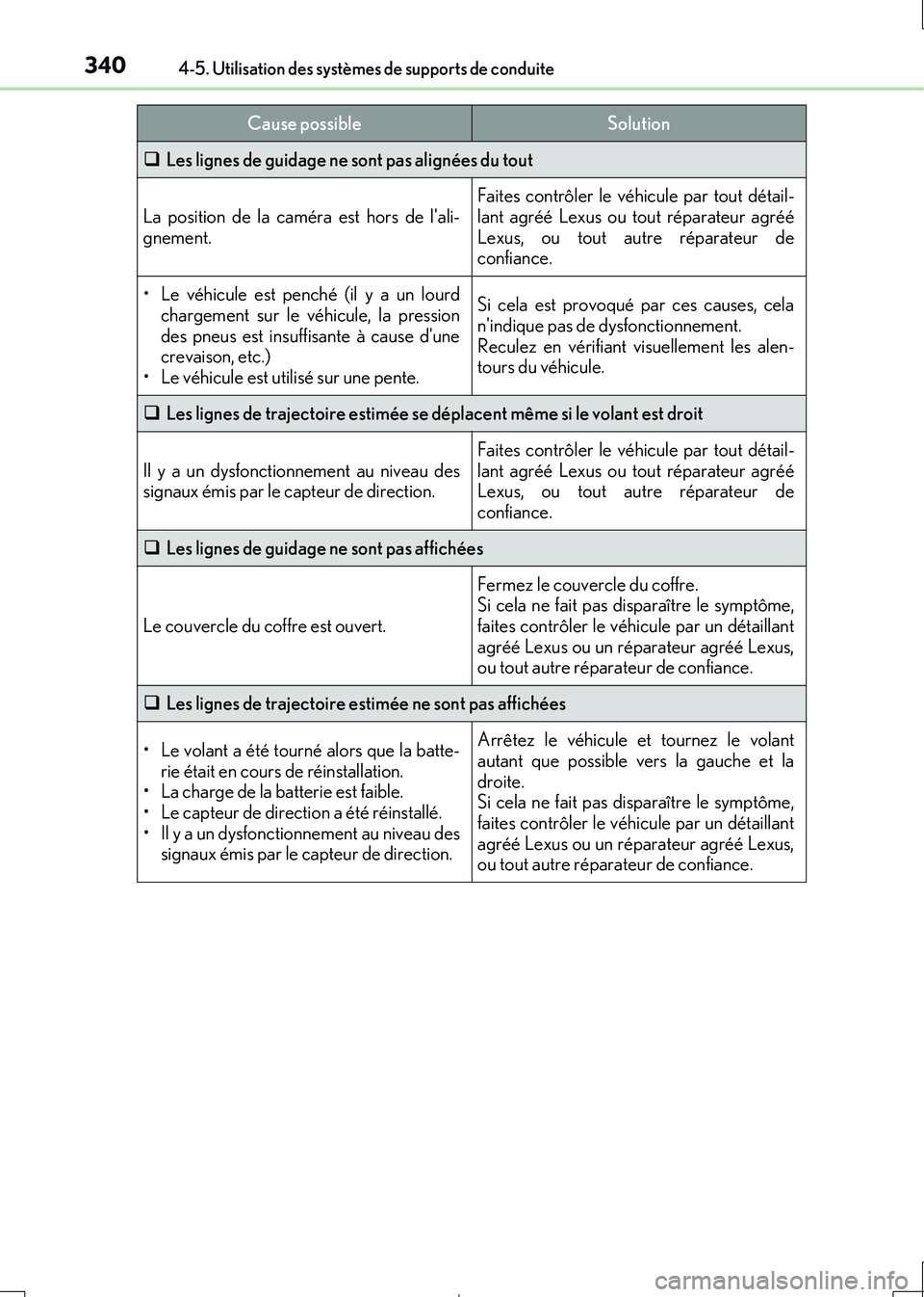 Lexus IS300h 2017  Manuel du propriétaire (in French) 3404-5. Utilisation des systèmes de supports de conduite
IS300h_EK(OM53D90K)
Les lignes de guidage ne sont pas alignées du tout
La position de la caméra est hors de lali- gnement.
Faites contr