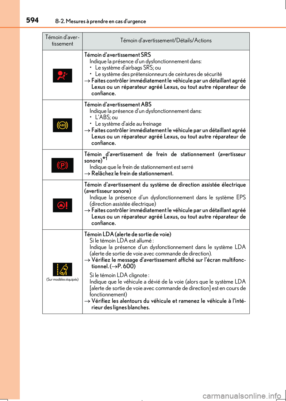 Lexus IS300h 2017 Manuel du propriétaire (in French) 5948-2. Mesures à prendre en cas durgence
IS300h_EK(OM53D90K)
Témoin davertissement SRS
Indique la présence dun dysfonctionnement dans: • Le système dairbags SRS; ou• Le système des pré Lexus IS300h 2017 Manuel du propriétaire (in French) 5948-2. Mesures à prendre en cas durgence
IS300h_EK(OM53D90K)
Témoin davertissement SRS
Indique la présence dun dysfonctionnement dans: • Le système dairbags SRS; ou• Le système des pré
