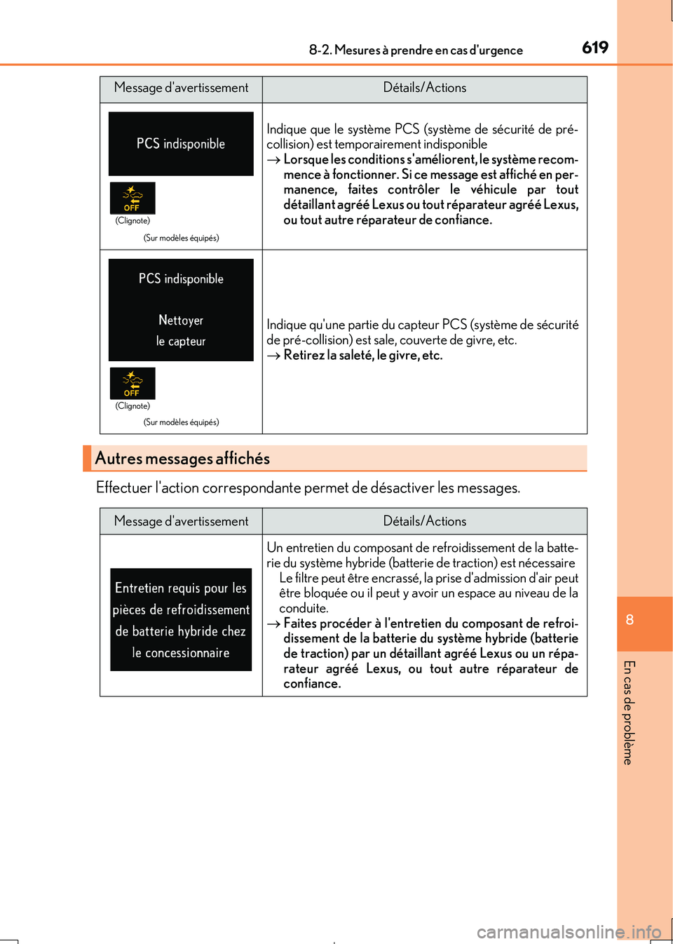 Lexus IS300h 2017 Manuel du propriétaire (in French) 6198-2. Mesures à prendre en cas durgence
8
En cas de problème
IS300h_EK(OM53D90K)
Effectuer laction correspondante permet de désactiver les messages.
(Sur modèles équipés)
Indique que le syst Lexus IS300h 2017 Manuel du propriétaire (in French) 6198-2. Mesures à prendre en cas durgence
8
En cas de problème
IS300h_EK(OM53D90K)
Effectuer laction correspondante permet de désactiver les messages.
(Sur modèles équipés)
Indique que le syst