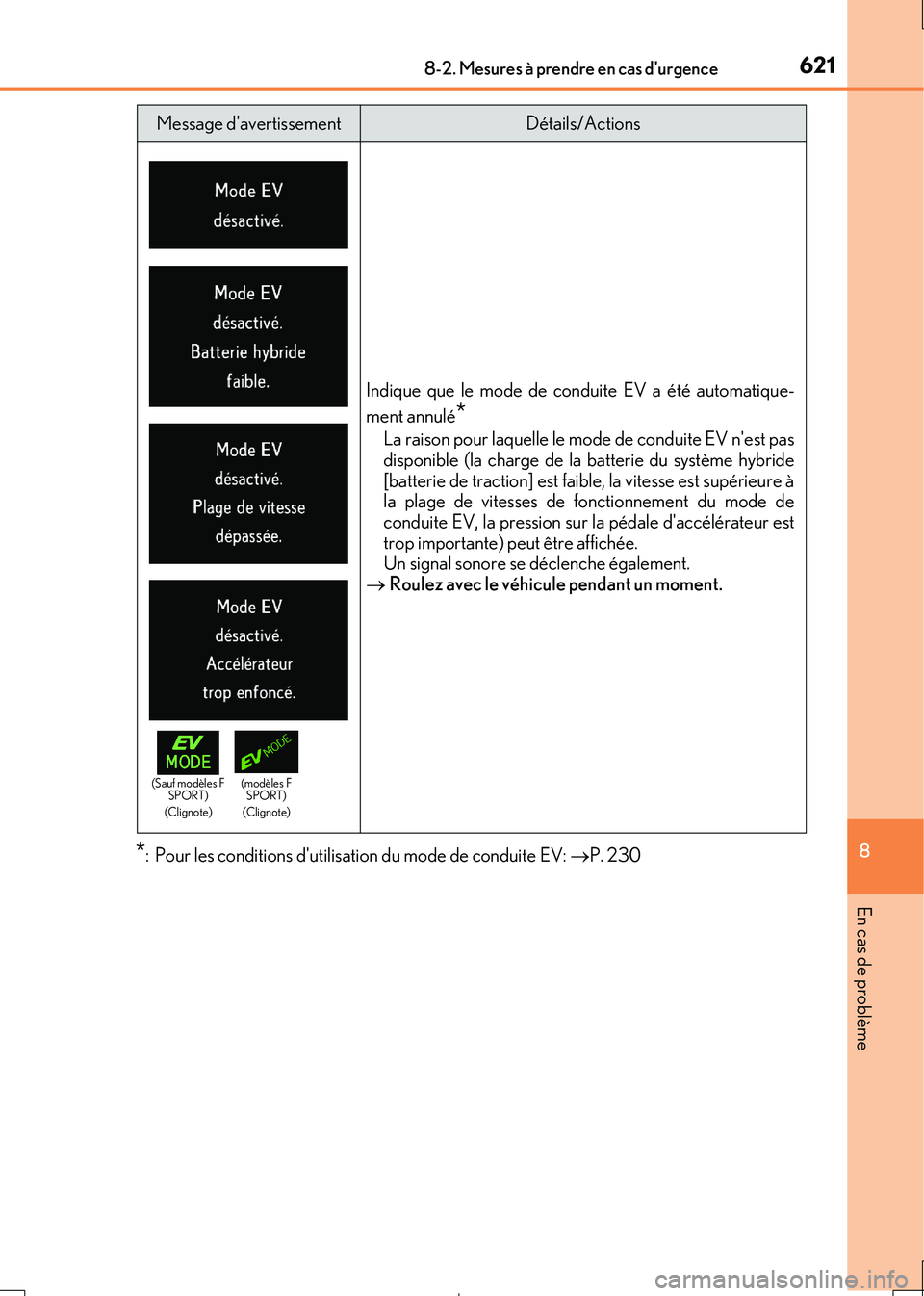 Lexus IS300h 2017 Manuel du propriétaire (in French) 6218-2. Mesures à prendre en cas durgence
8
En cas de problème
IS300h_EK(OM53D90K)
*: Pour les conditions dutilisation du mode de conduite EV: P. 230
Indique que le mode de conduite EV a été Lexus IS300h 2017 Manuel du propriétaire (in French) 6218-2. Mesures à prendre en cas durgence
8
En cas de problème
IS300h_EK(OM53D90K)
*: Pour les conditions dutilisation du mode de conduite EV: P. 230
Indique que le mode de conduite EV a été
